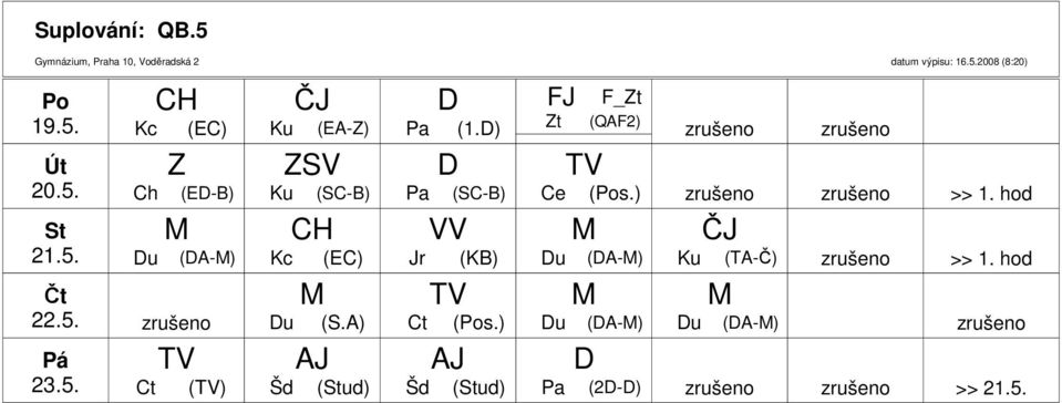 (S.A) Šd (ud) Pa (1.) Pa (SC-) Jr (K) Ct (s.