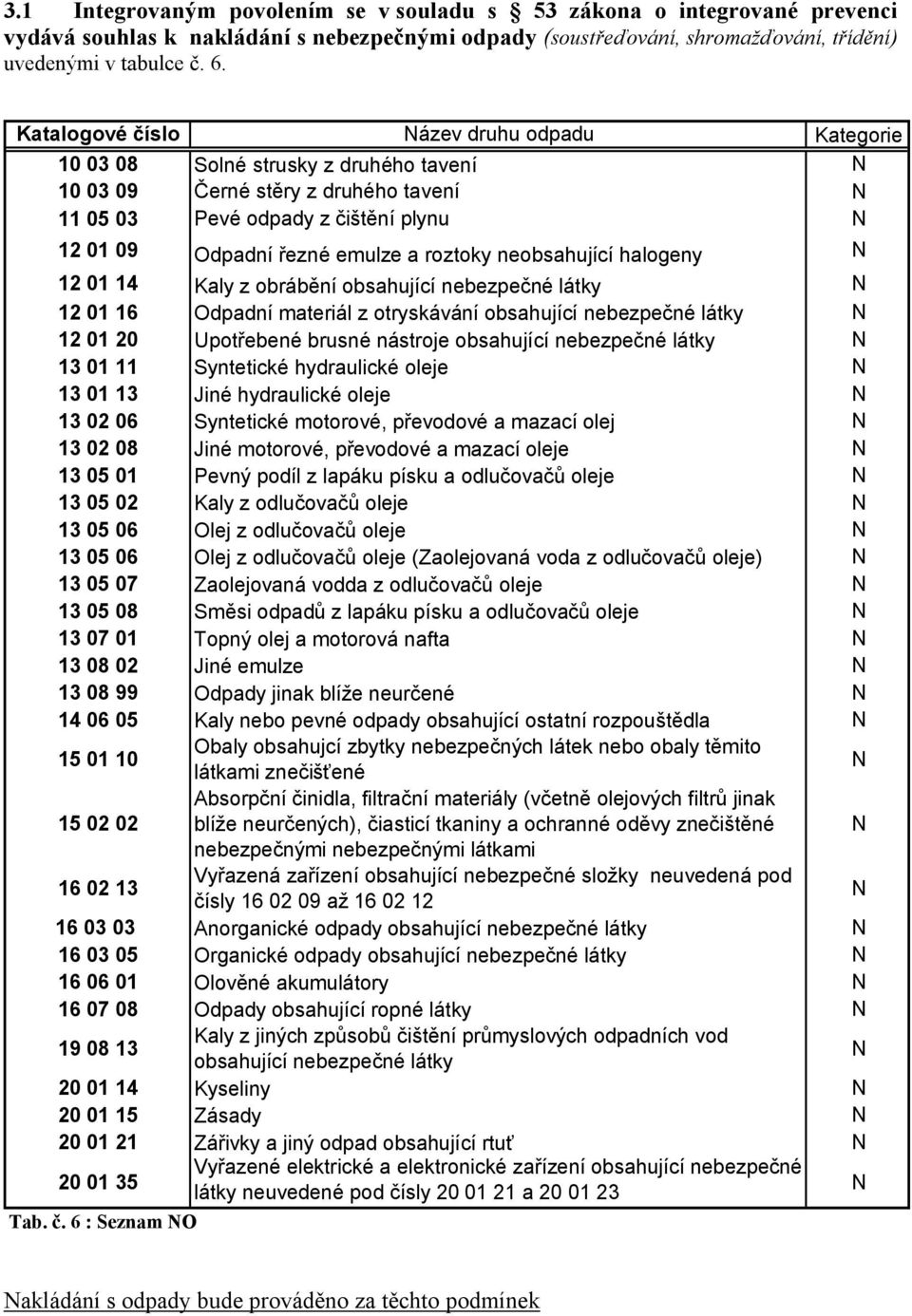 roztoky neobsahující halogeny N 12 01 14 Kaly z obrábění obsahující nebezpečné látky N 12 01 16 Odpadní materiál z otryskávání obsahující nebezpečné látky N 12 01 20 Upotřebené brusné nástroje