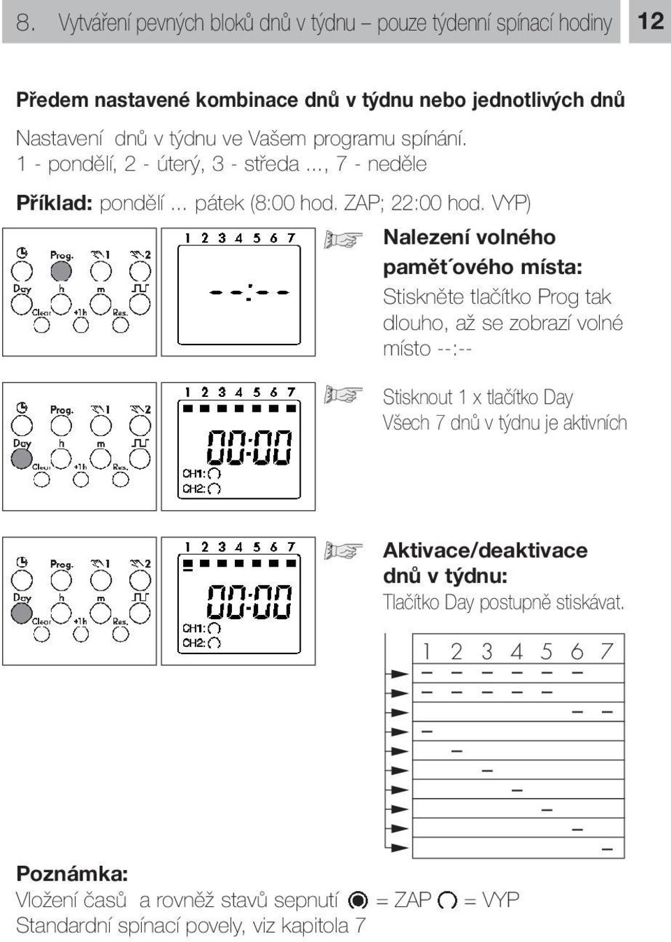 VYP) Nalezení volného pamět ového místa: Stiskněte tlačítko Prog tak dlouho, až se zobrazí volné místo --:-- Stisknout 1 x tlačítko Day Všech 7 dnů v týdnu