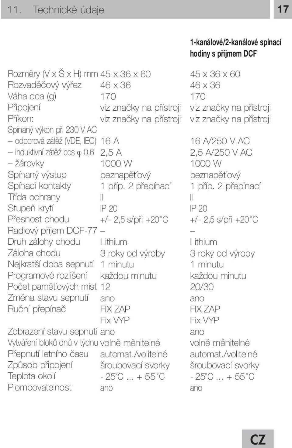 sepnutí Ruční přepínač 45 x 36 x 60 46 x 36 170 viz značky na přístroji viz značky na přístroji 16 A 2,5 A 1000 W beznapět ový 1 příp.