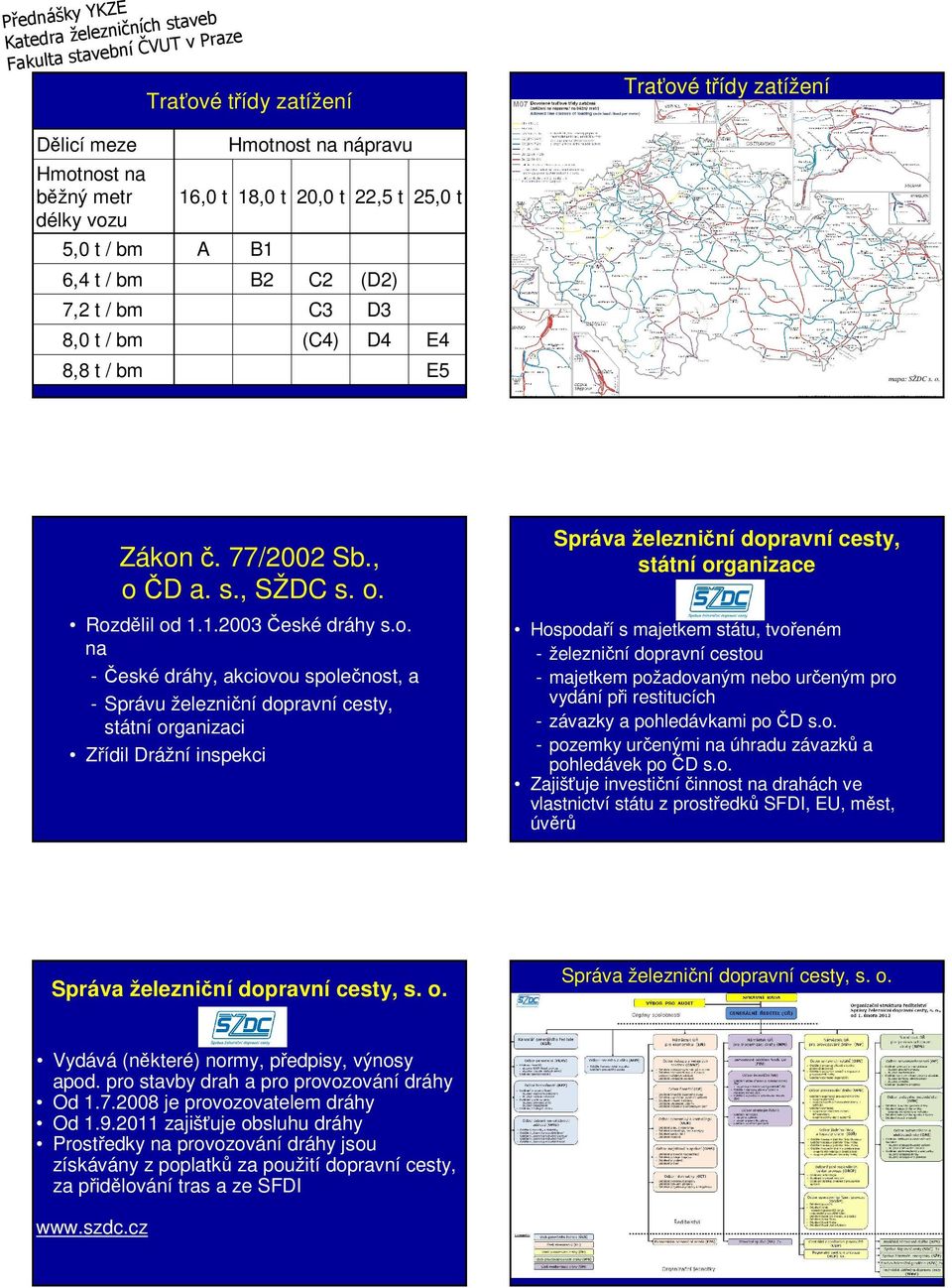 Zákon č. 77/2002 Sb., o ČD a. s., SŽDC s. o. Rozdělil od 1.1.2003 České dráhy s.o. na - České dráhy, akciovou společnost, a - Správu železniční dopravní cesty, státní organizaci Zřídil Drážní