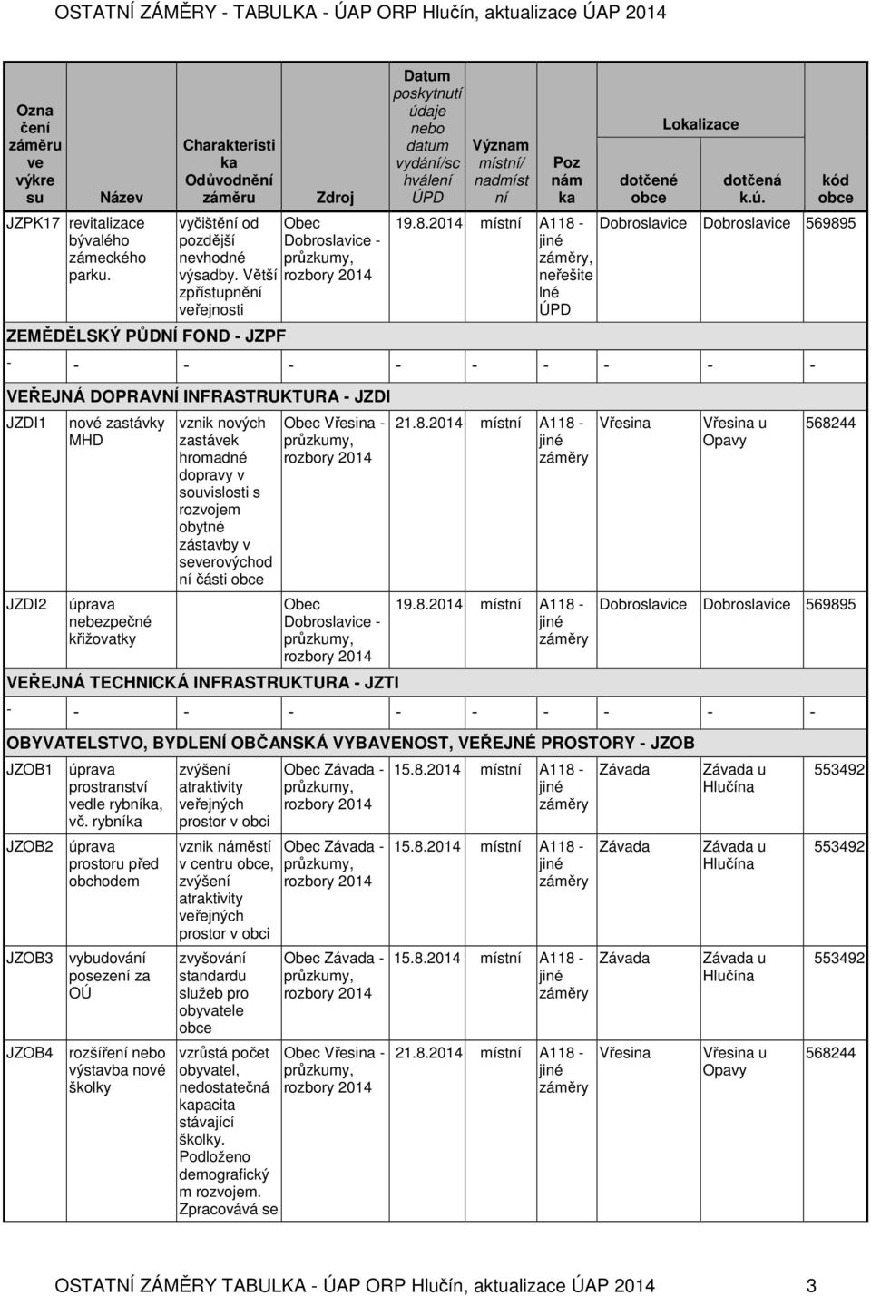 v souvislosti s rozvojem obytné zástavby v serovýchod části Vřesina - Dobroslavice - VEŘEJNÁ TECHNICKÁ INFRASTRUKTURA - JZTI 21.8.