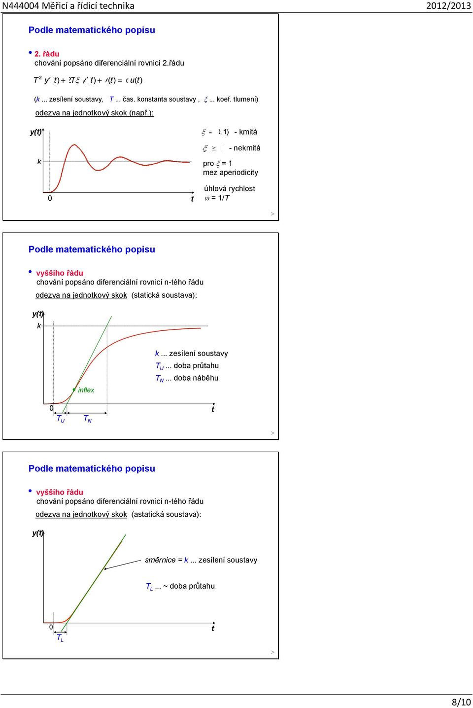 ): y(),1) - miá 1 - nemiá pro = 1 mez aperiodiciy úhlová rychlos = 1/T Podle maemaicého popisu vyššího řádu chování popsáno diferenciální rovnicí n-ého řádu odezva na