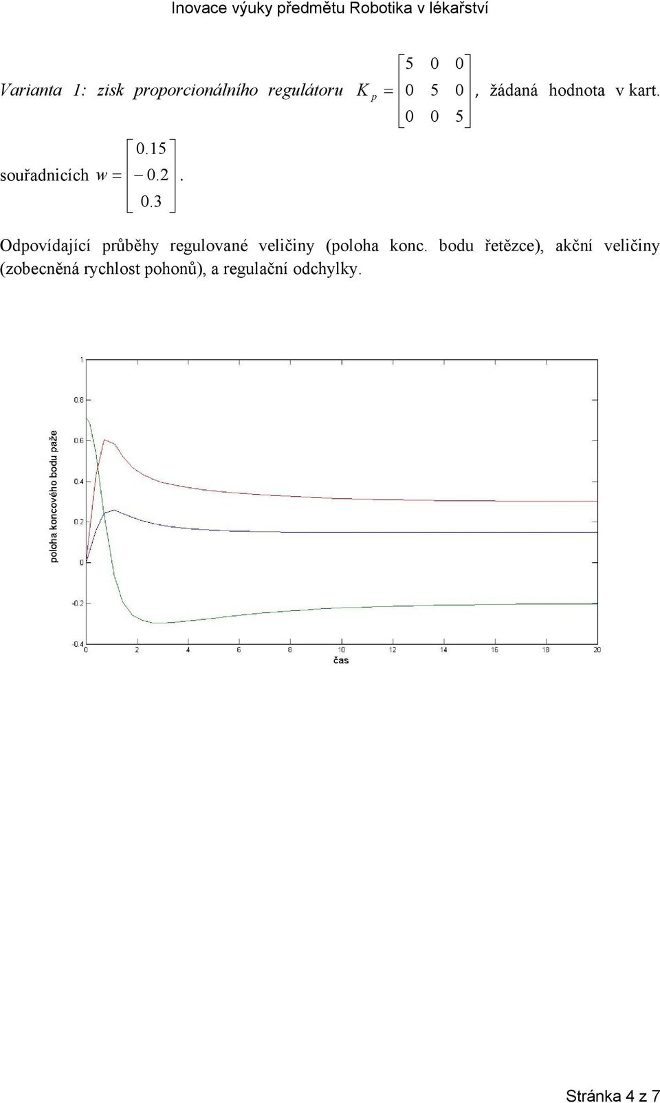 5 Odpovídající průběhy regulované veličiny (poloha konc.