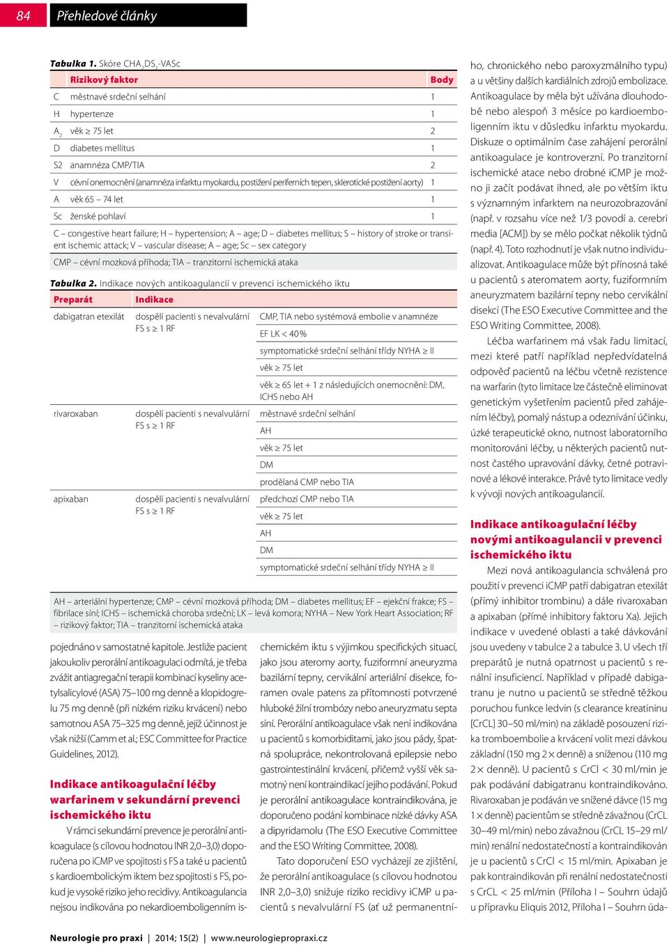 periferních tepen, sklerotické postižení aorty) 1 A věk 65 74 let 1 Sc ženské pohlaví 1 C congestive heart failure; H hypertension; A age; D diabetes mellitus; S history of stroke or transient