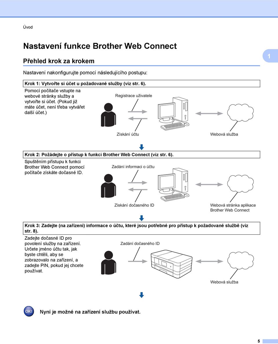 ) Registrace uživatele Získání účtu Webová služba Krok 2: Požádejte o přístup k funkci Brother Web Connect (viz str. 6).