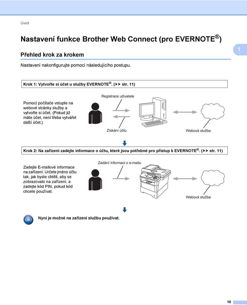 ) Registrace uživatele Získání účtu Webová služba Krok 2: Na zařízení zadejte informace o účtu, které jsou potřebné pro přístup k EVERNOTE. (uu str.