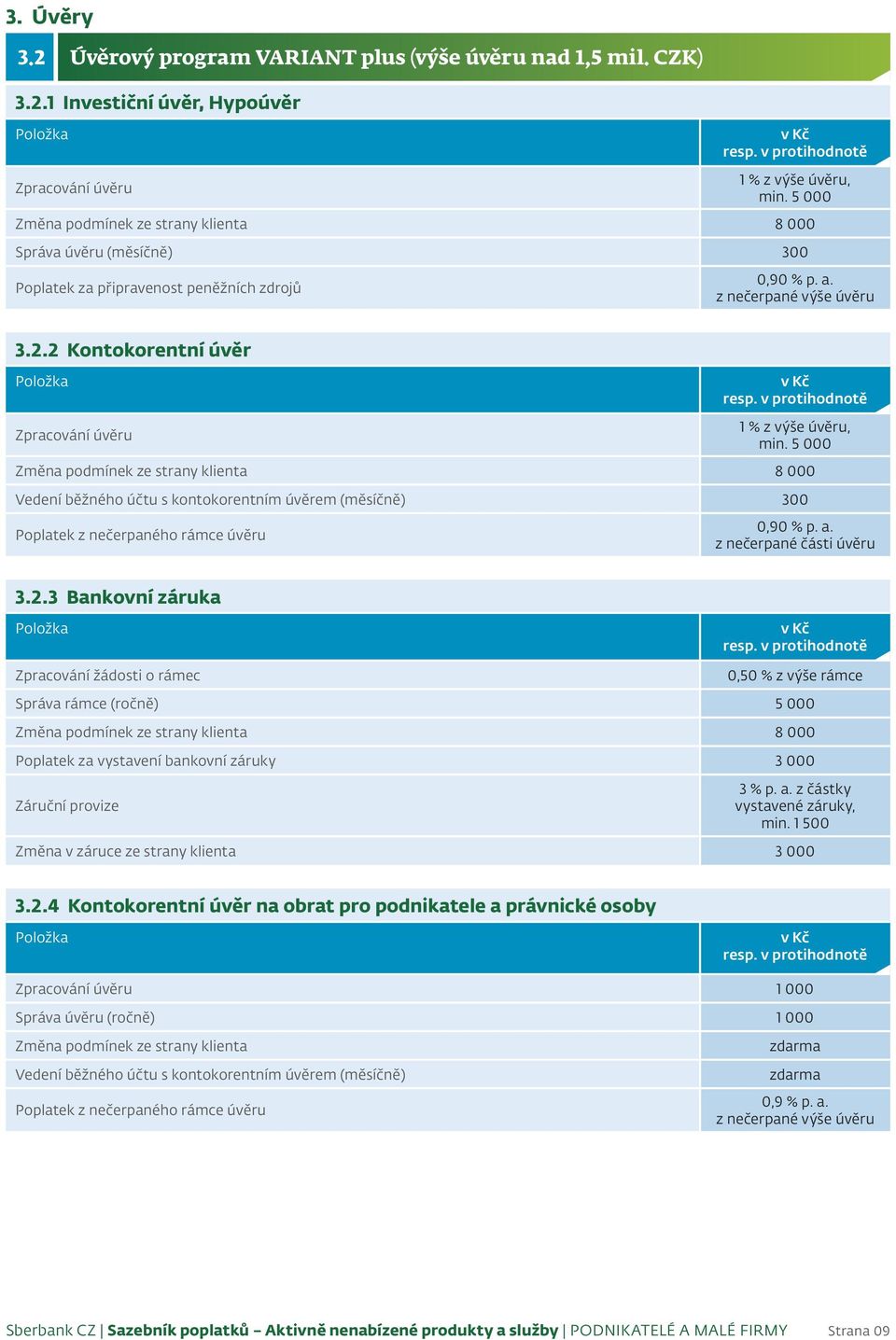 2 Kontokorentní úvěr Zpracování úvěru 1 % z výše úvěru, min.