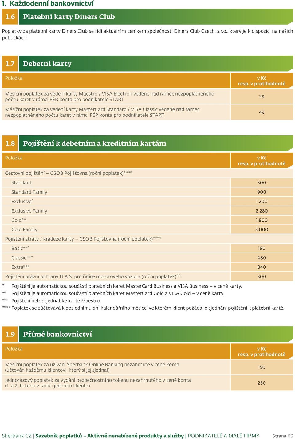 MasterCard Standard / VISA Classic vedené nad rámec nezpoplatněného počtu karet v rámci FÉR konta pro podnikatele START 29 49 1.