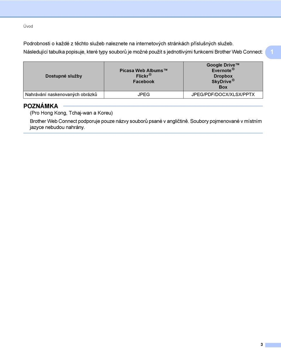 Picasa Web Albums Flickr Facebook Google Drive Evernote Dropbox SkyDrive Box Nahrávání naskenovaných obrázků JPEG