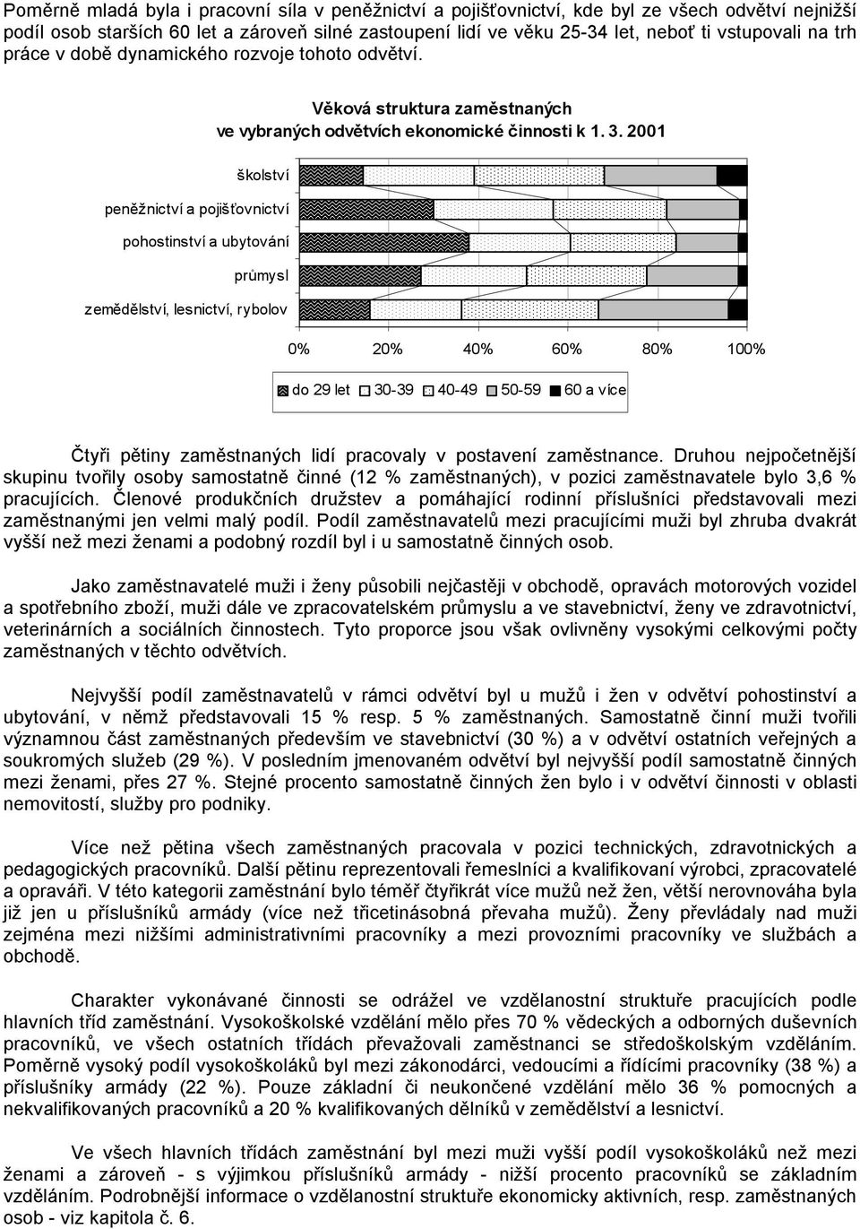 21 školství peněžnictví a pojišťovnictví pohostinství a ubytování průmysl zemědělství, lesnictví, rybolov % 2% 4% 6% 8% 1% do 29 let 3-39 4-49 5-59 6 a více Čtyři pětiny zaměstnaných lidí pracovaly v