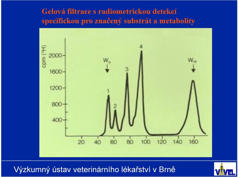 detekcí specifickou