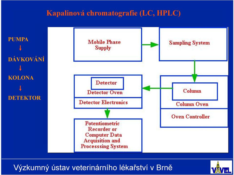 (LC, HPLC) PUMPA