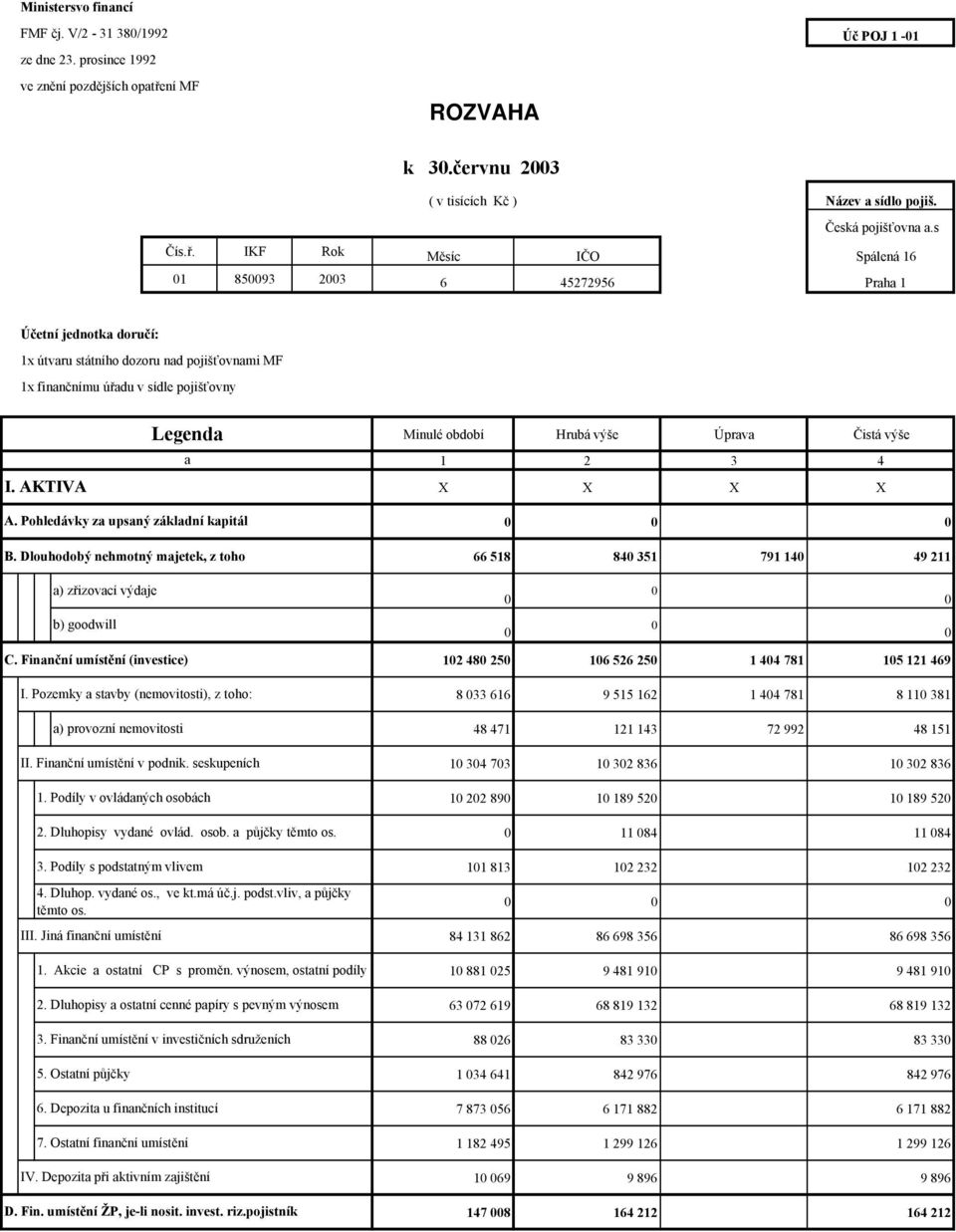IKF Rok Měsíc IČO Spálená 16 1 8593 23 6 45272956 Praha 1 Účetní jednotka doručí: 1x útvaru státního dozoru nad pojišťovnami MF 1x finančnímu úřadu v sídle pojišťovny I.