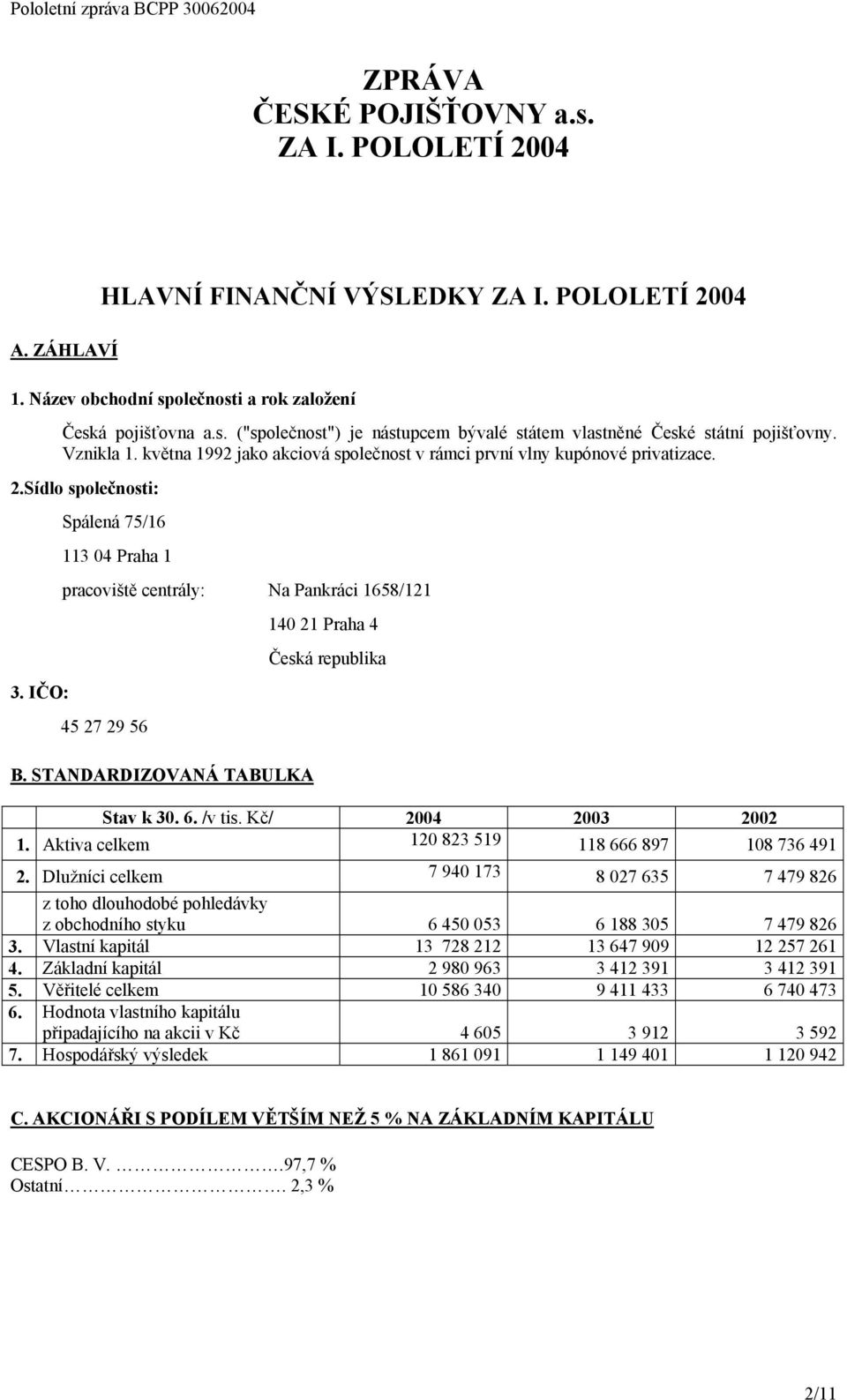 IČO: Spálená 75/16 113 4 Praha 1 pracoviště centrály: Na Pankráci 1658/121 45 27 29 56 14 21 Praha 4 Česká republika B. STANDARDIZOVANÁ TABULKA Stav k 3. 6. /v tis. Kč/ 24 23 22 1.