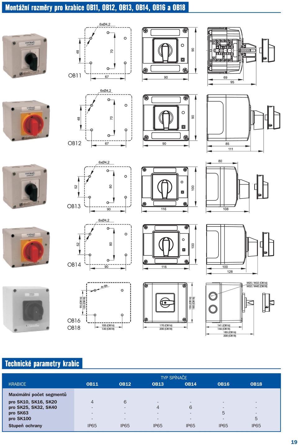 počet segmentů pro SK10, SK16, SK20 4 6 - - - - pro SK25, SK32, SK40 - - 4 6 - -
