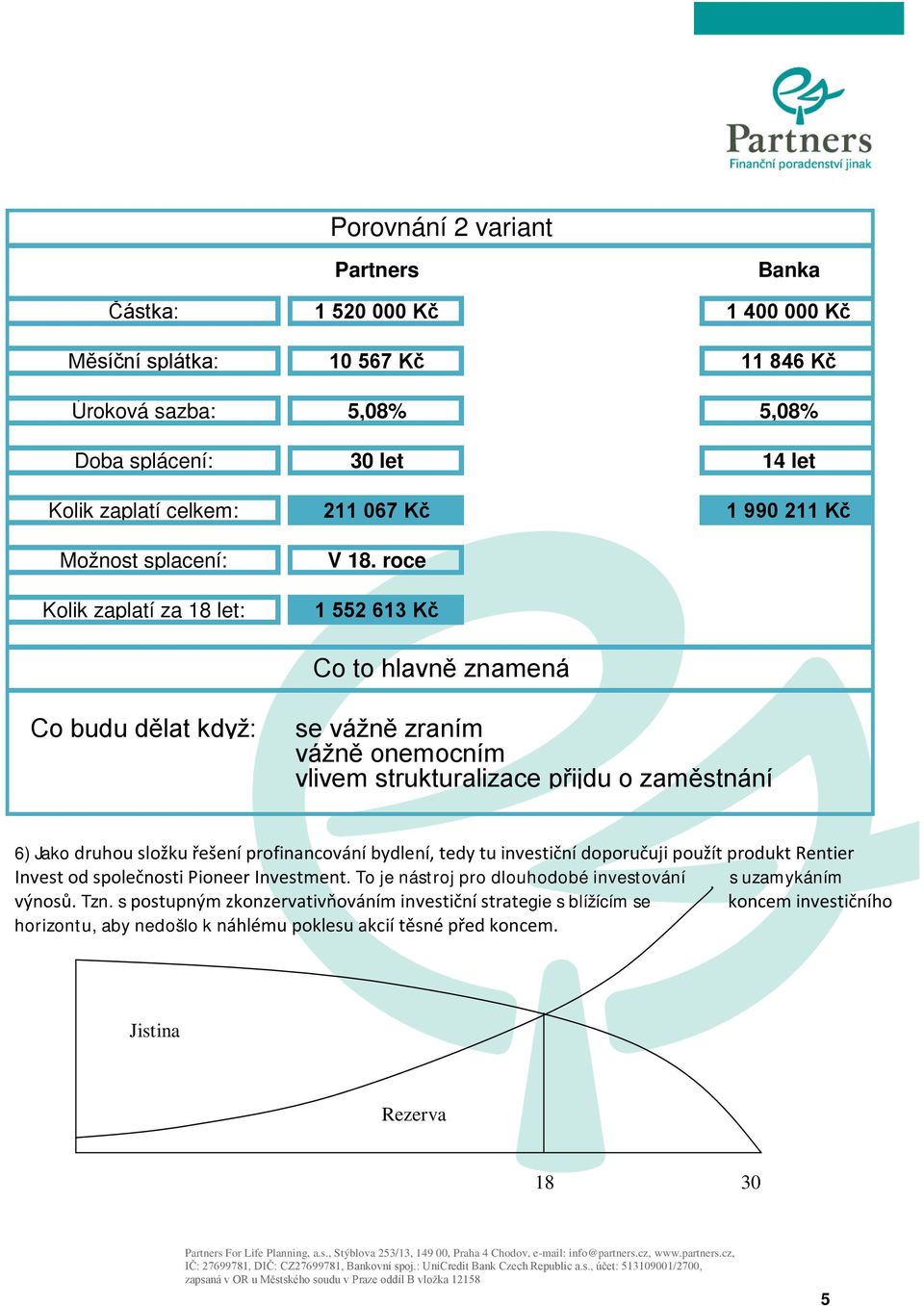 roce 1 552 613 Kč Co to hlavně znamená Co budu dělat když: se vážně zraním vážně onemocním vlivem strukturalizace přijdu o zaměstnání 6) Jako druhou složku řešení profinancování bydlení, tedy tu