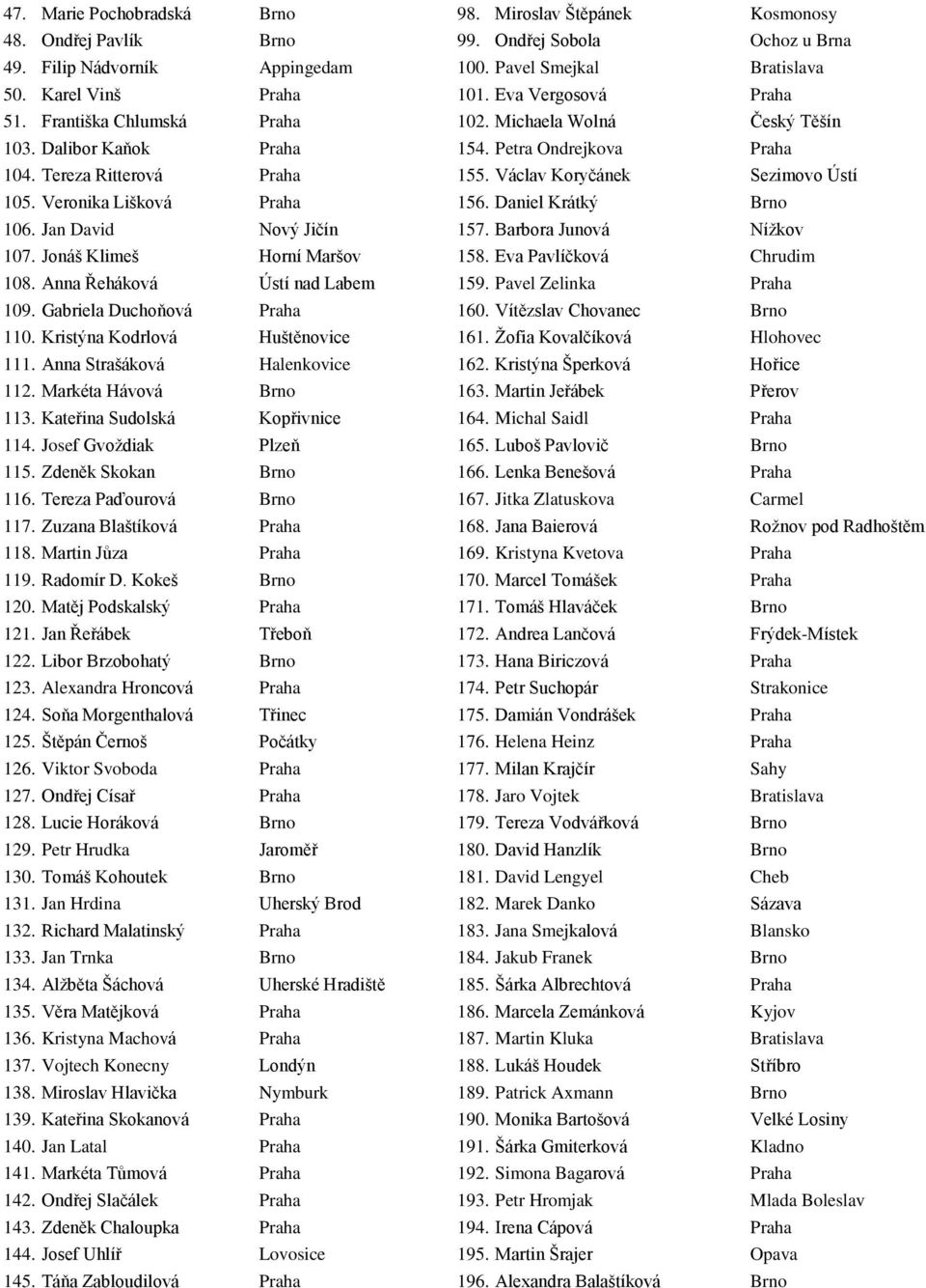 Václav Koryčánek Sezimovo Ústí 105. Veronika Lišková Praha 156. Daniel Krátký Brno 106. Jan David Nový Jičín 157. Barbora Junová Nížkov 107. Jonáš Klimeš Horní Maršov 158. Eva Pavlíčková Chrudim 108.