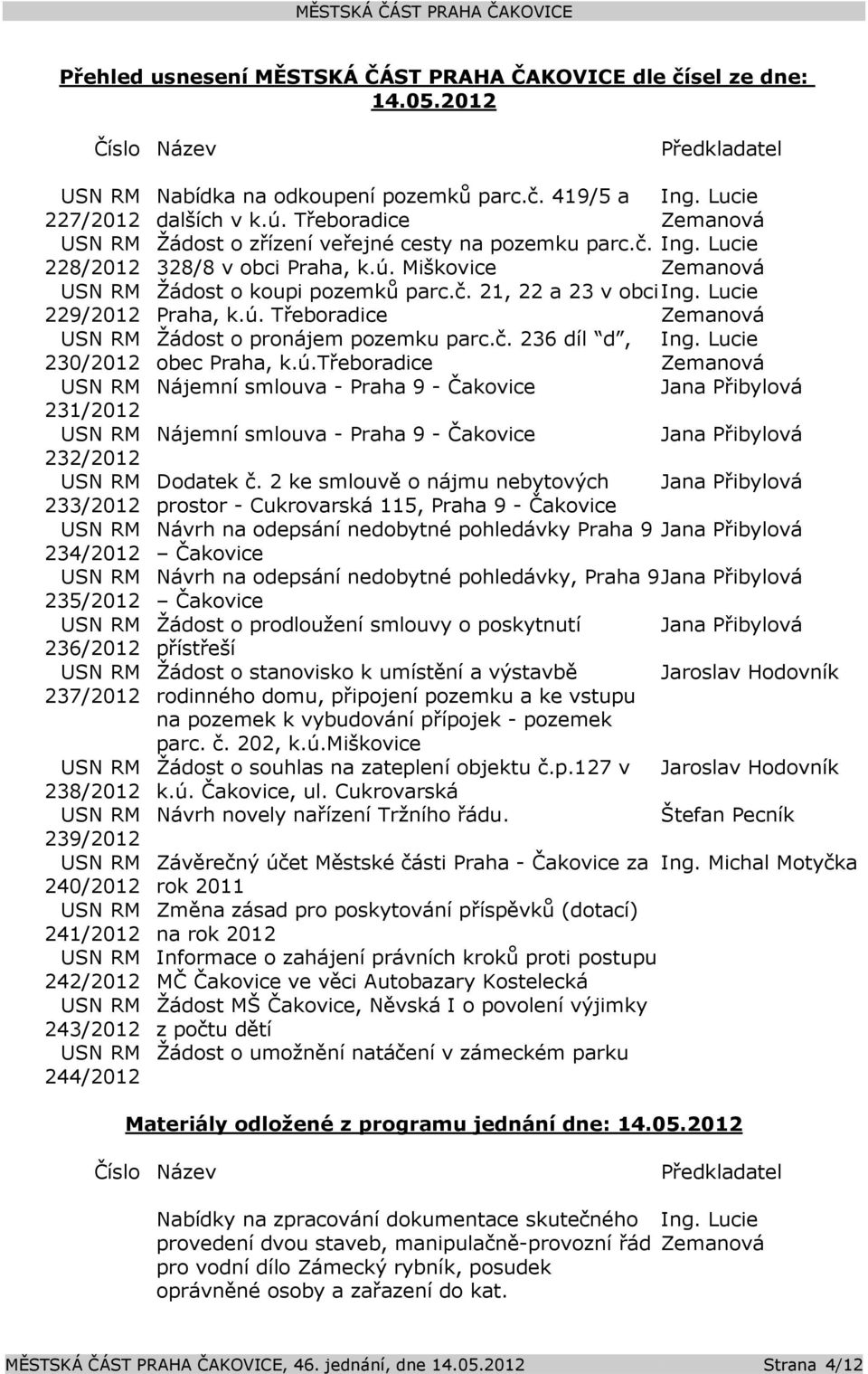 na odkoupení pozemků parc.č. 419/5 a dalších v k.ú. Třeboradice Ing. Lucie Zemanová Žádost o zřízení veřejné cesty na pozemku parc.č. Ing. Lucie 328/8 v obci Praha, k.ú. Miškovice Zemanová Žádost o koupi pozemků parc.