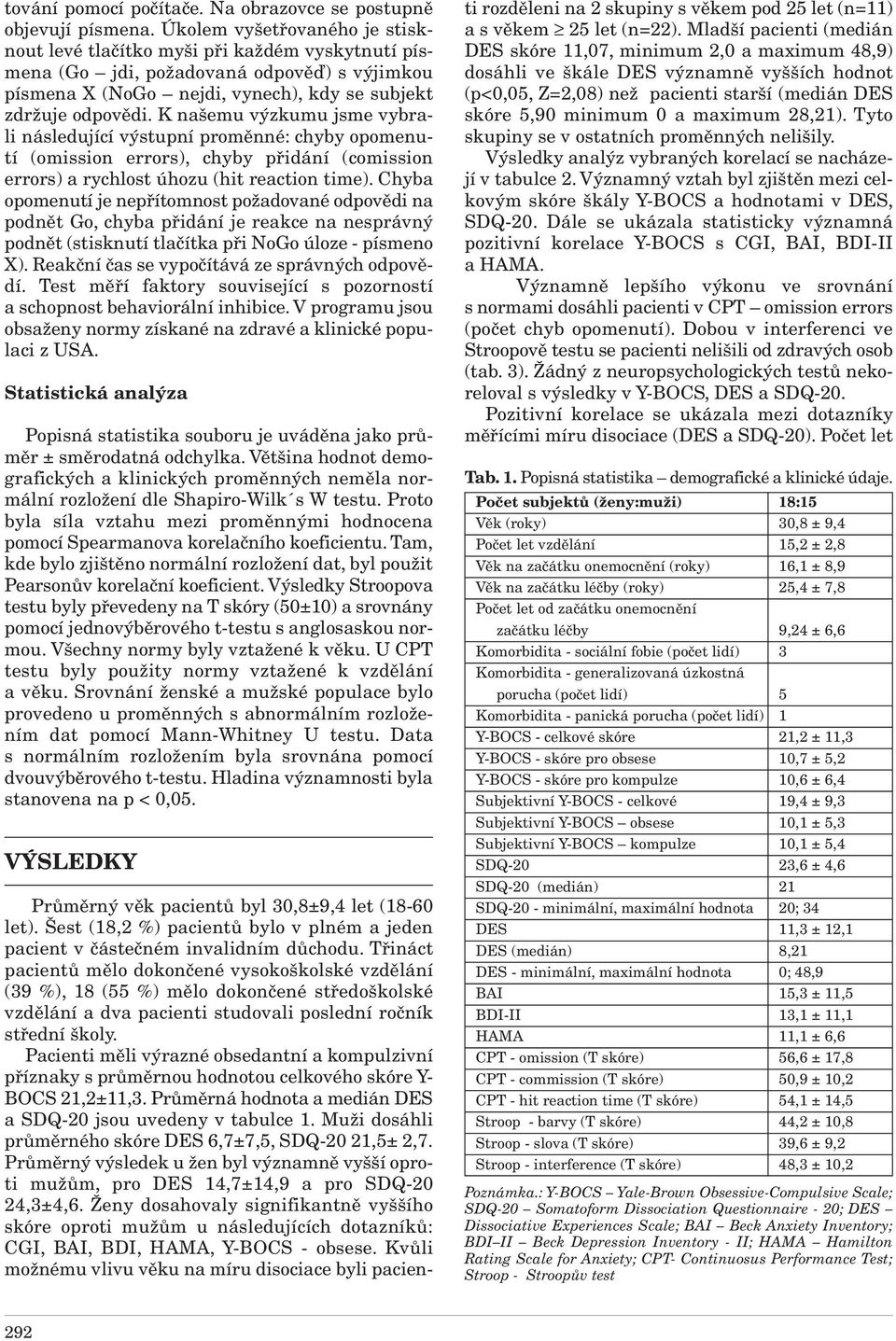 K našemu výzkumu jsme vybrali následující výstupní proměnné: chyby opomenutí (omission errors), chyby přidání (comission errors) a rychlost úhozu (hit reaction time).