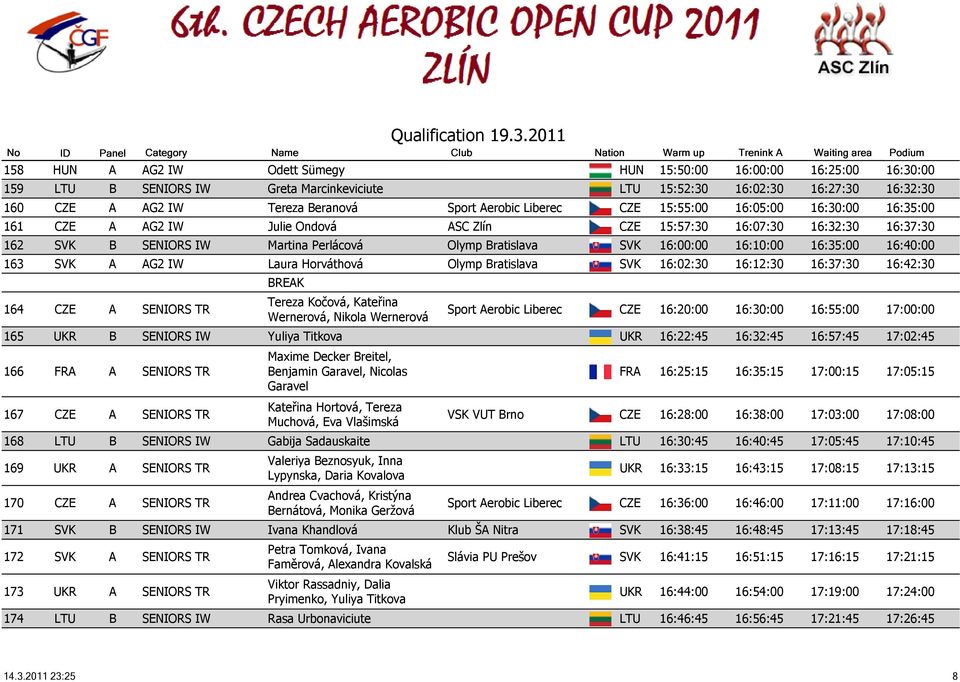 16:10:00 16:35:00 16:40:00 163 SVK A AG2 IW Laura Horváthová Olymp Bratislava SVK 16:02:30 16:12:30 16:37:30 16:42:30 164 CZE A SENIORS TR BREAK Tereza Kočová, Kateřina Wernerová, Nikola Wernerová