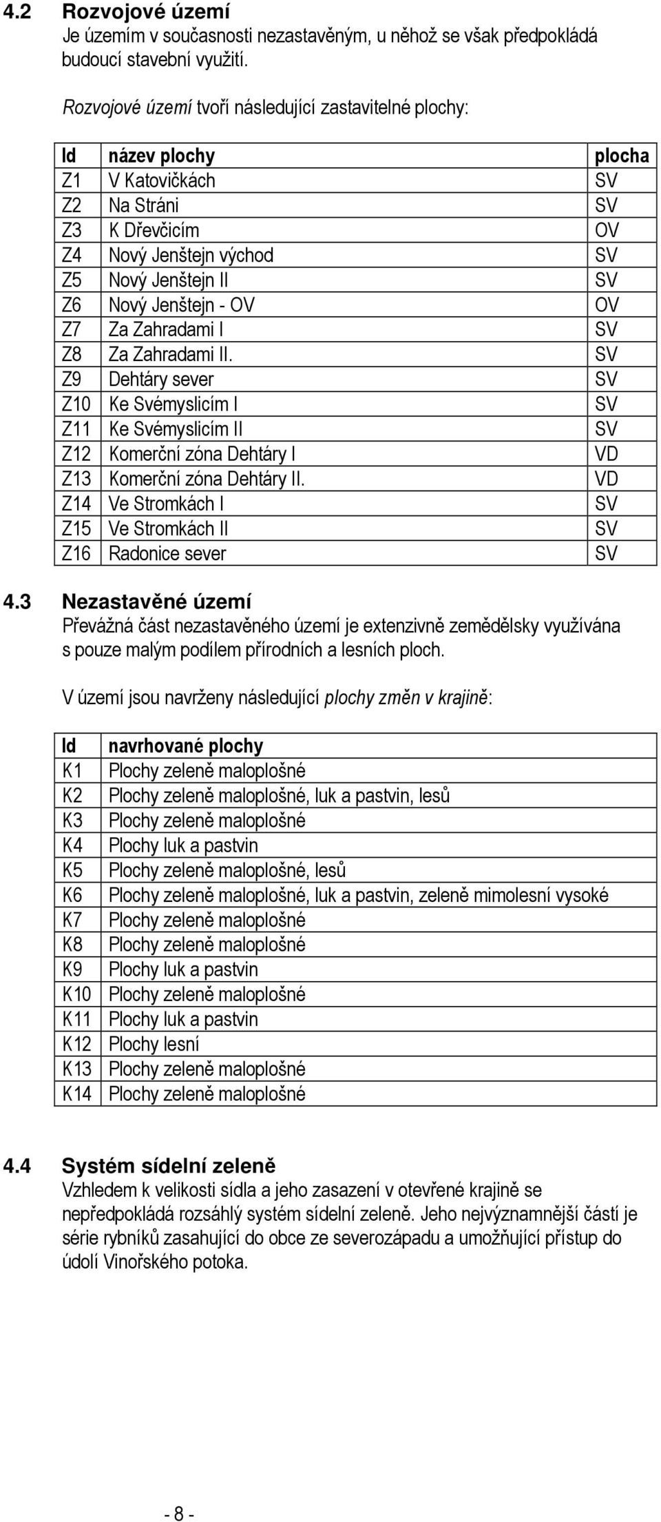 - OV OV Z7 Za Zahradami I SV Z8 Za Zahradami II. SV Z9 Dehtáry sever SV Z10 Ke Svémyslicím I SV Z11 Ke Svémyslicím II SV Z12 Komerční zóna Dehtáry I VD Z13 Komerční zóna Dehtáry II.