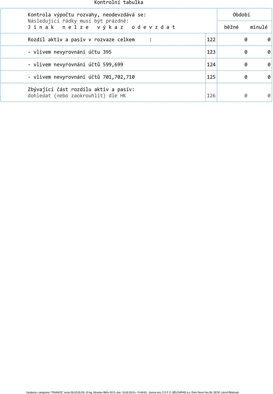 vlivem nevyrovnání účtů 701,702,710 125 0 0 Zbývající část rozdílu aktiv a pasív: dohledat (nebo zaokrouhlit) dle HK 126 0 0 Vyrobeno v programu