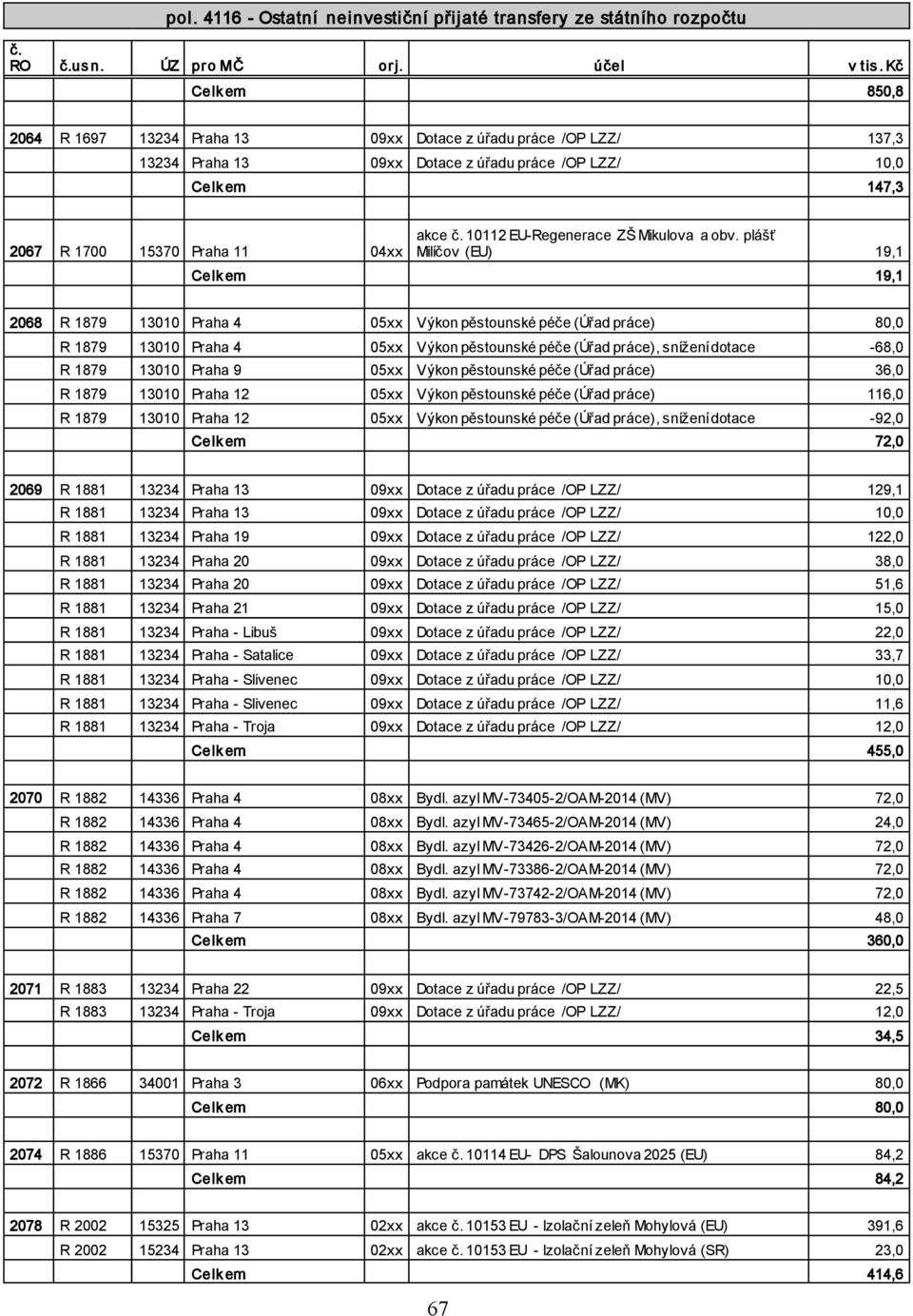 10112 EU-Regenerace ZŠ Mikulova a obv.