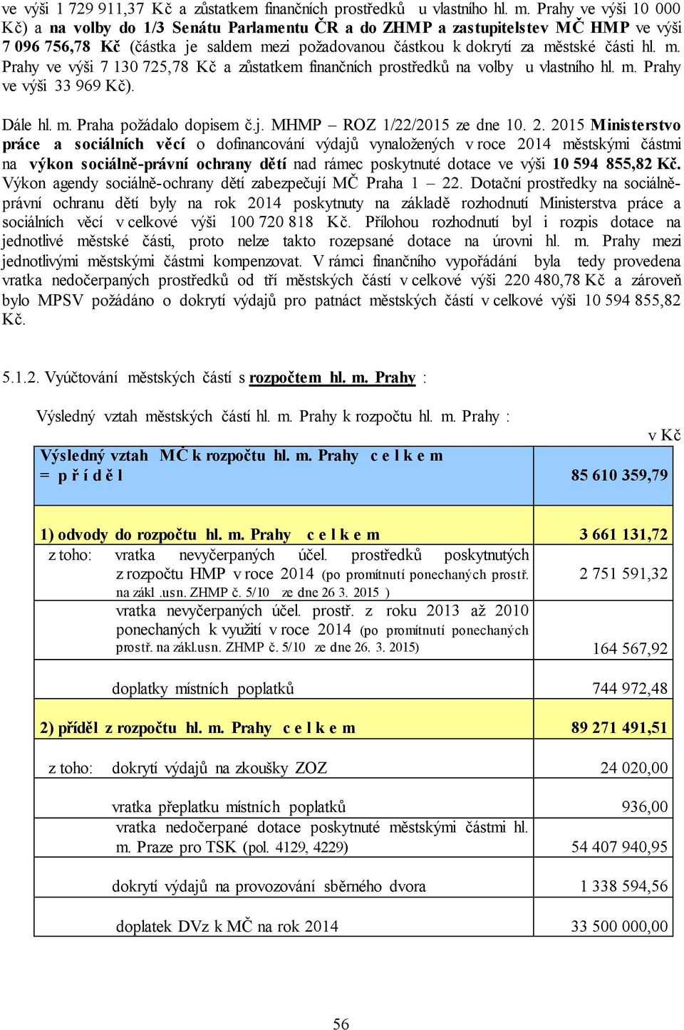 zi požadovanou částkou k dokrytí za městské části hl. m. Prahy ve výši 7 130 725,78 Kč a zůstatkem finančních prostředků na volby u vlastního hl. m. Prahy ve výši 33 969 Kč). Dále hl. m. Praha požádalo dopisem č.