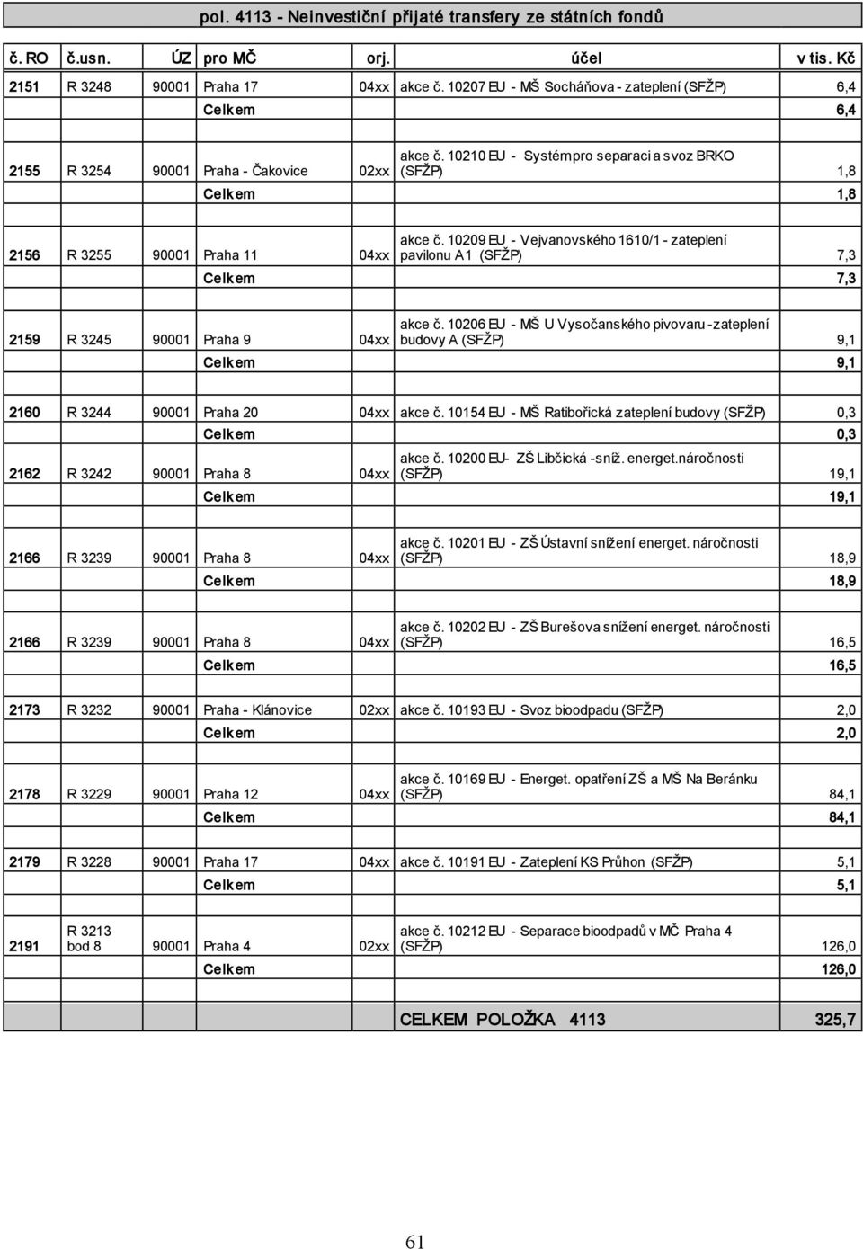 10210 EU - Systém pro separaci a svoz BRKO (SFŽP) 1,8 Celk em 1,8 2156 R 3255 90001 Praha 11 04xx akce č.