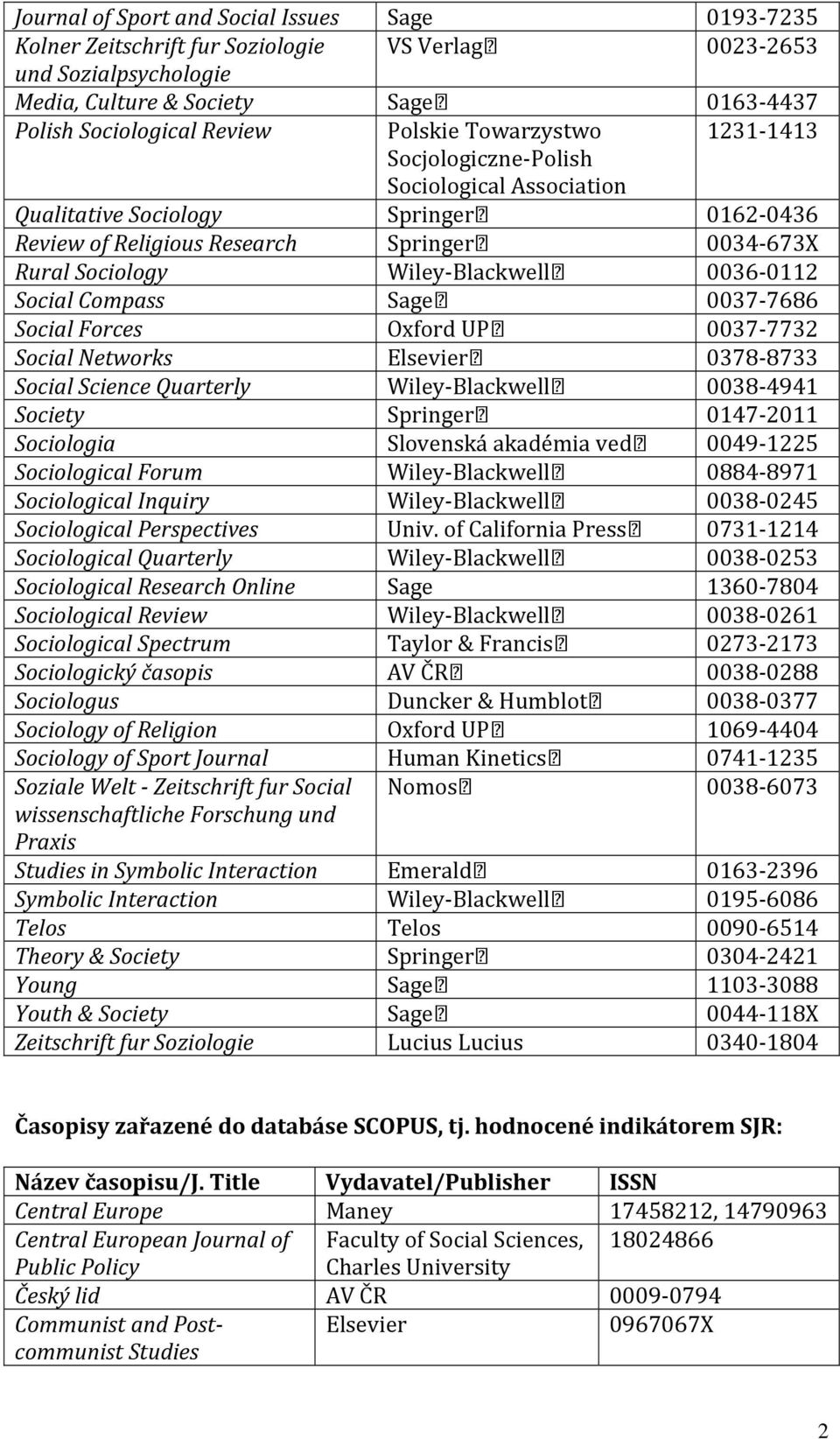 0036-0112 Social Compass Sage 0037-7686 Social Forces Oxford UP 0037-7732 Social Networks Elsevier 0378-8733 Social Science Quarterly Wiley-Blackwell 0038-4941 Society Springer 0147-2011 Sociologia