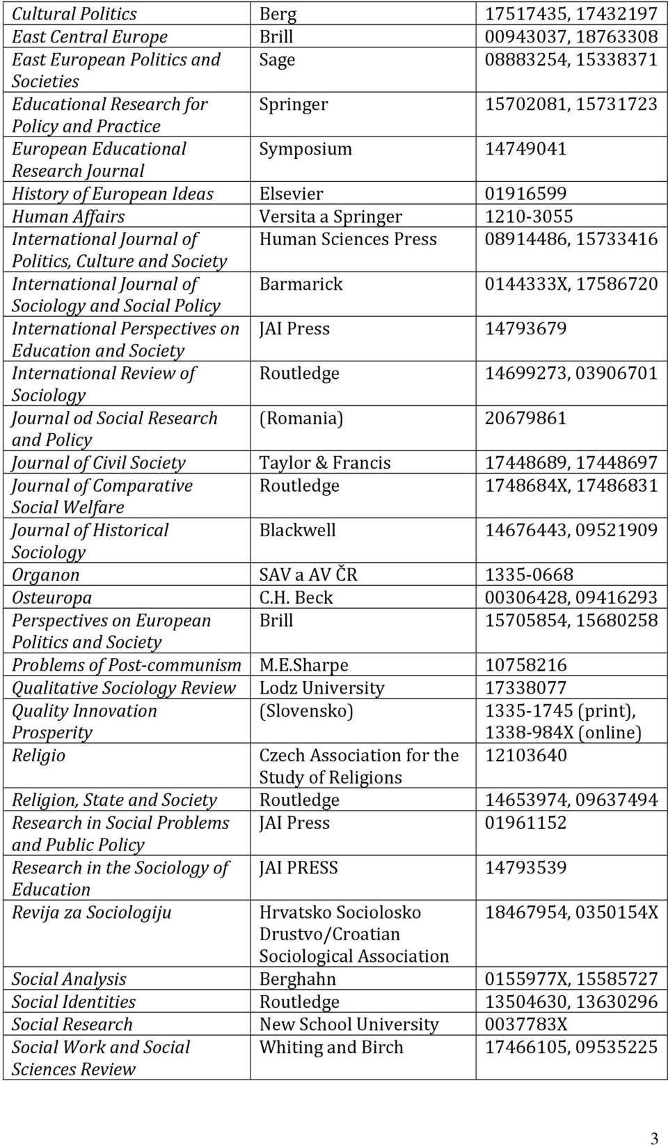 Human Sciences Press 08914486, 15733416 Politics, Culture and Society International Journal of Barmarick 0144333X, 17586720 Sociology and Social Policy International Perspectives on JAI Press