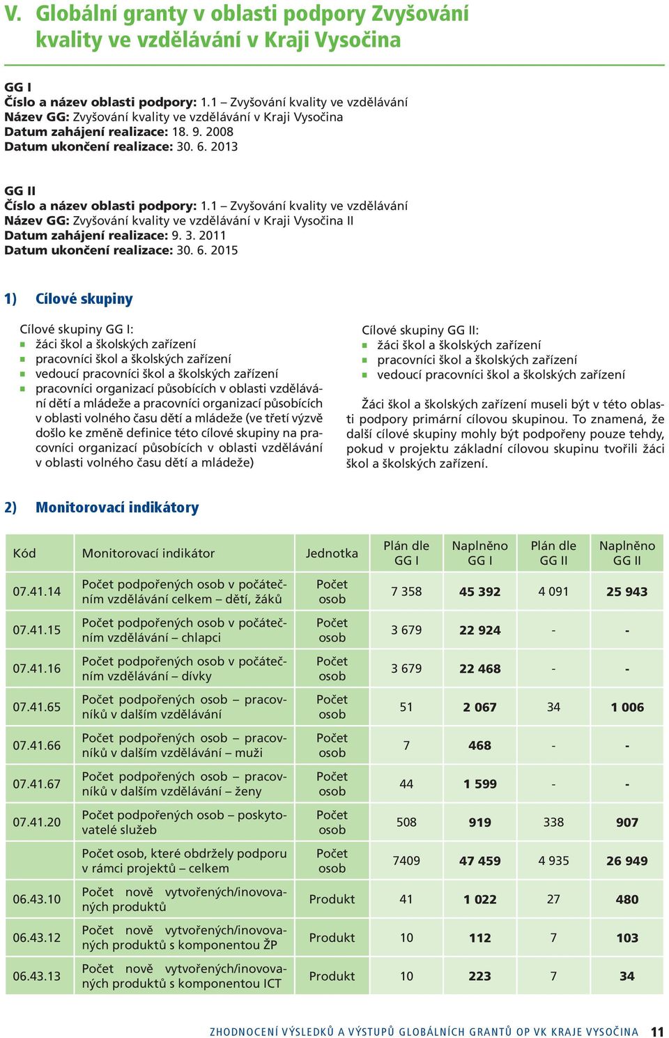 2013 GG II Číslo a název oblasti podpory: 1.1 Zvyšování kvality ve vzdělávání Název GG: Zvyšování kvality ve vzdělávání v Kraji Vysočina II Datum zahájení realizace: 9. 3.