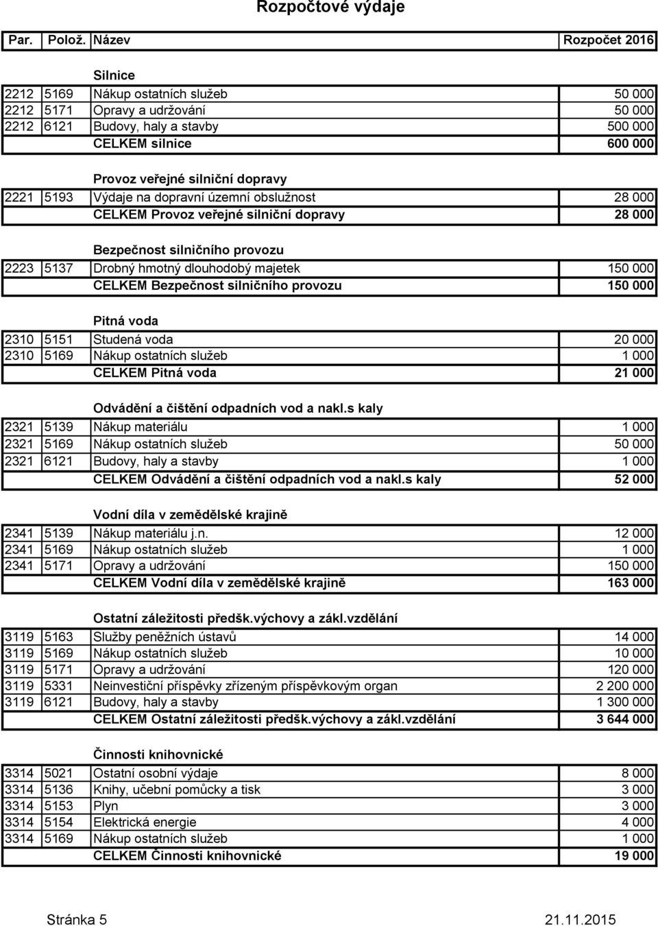 150 000 Pitná voda 2310 5151 Studená voda 20 000 2310 5169 Nákup ostatních služeb 1 000 CELKEM Pitná voda 21 000 Odvádění a čištění odpadních vod a nakl.