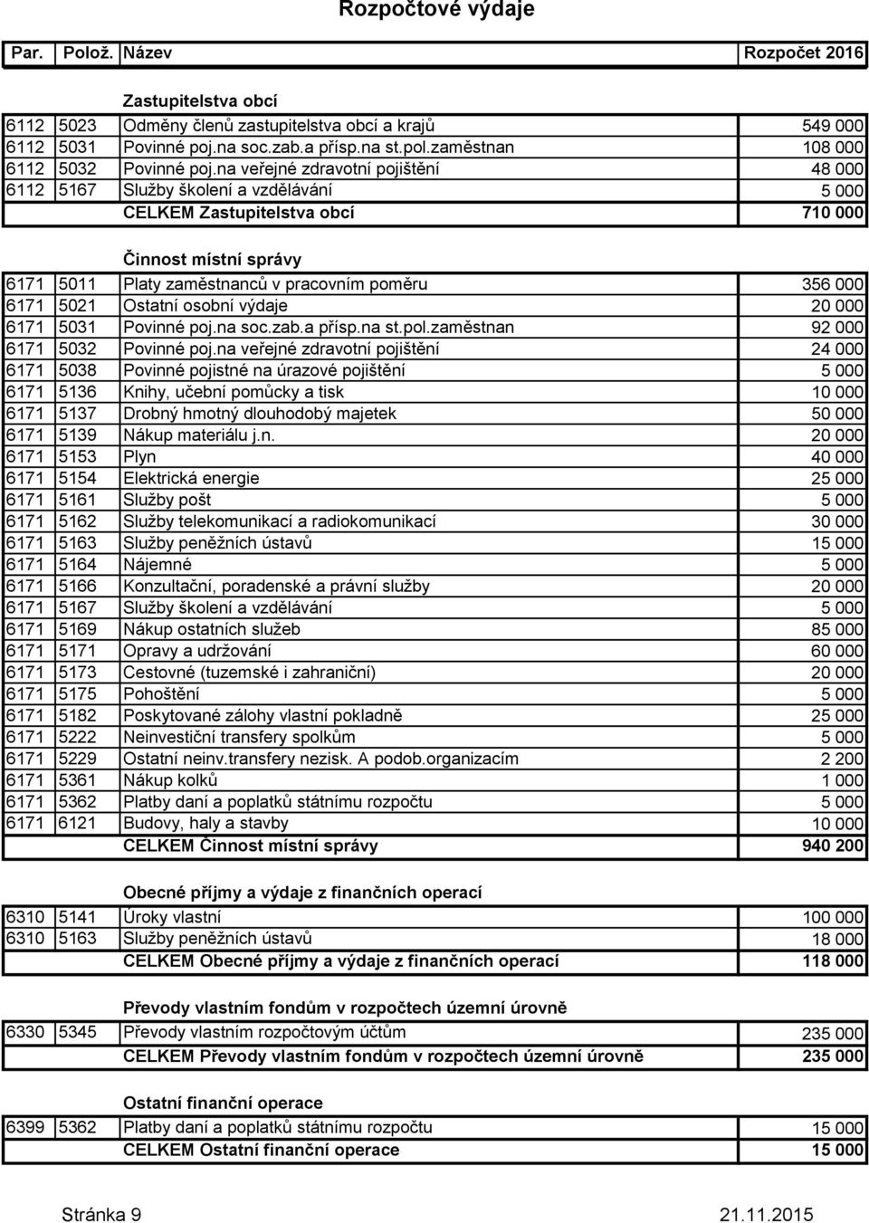 5021 Ostatní osobní výdaje 20 000 6171 5031 Povinné poj.na soc.zab.a přísp.na st.pol.zaměstnan 92 000 6171 5032 Povinné poj.
