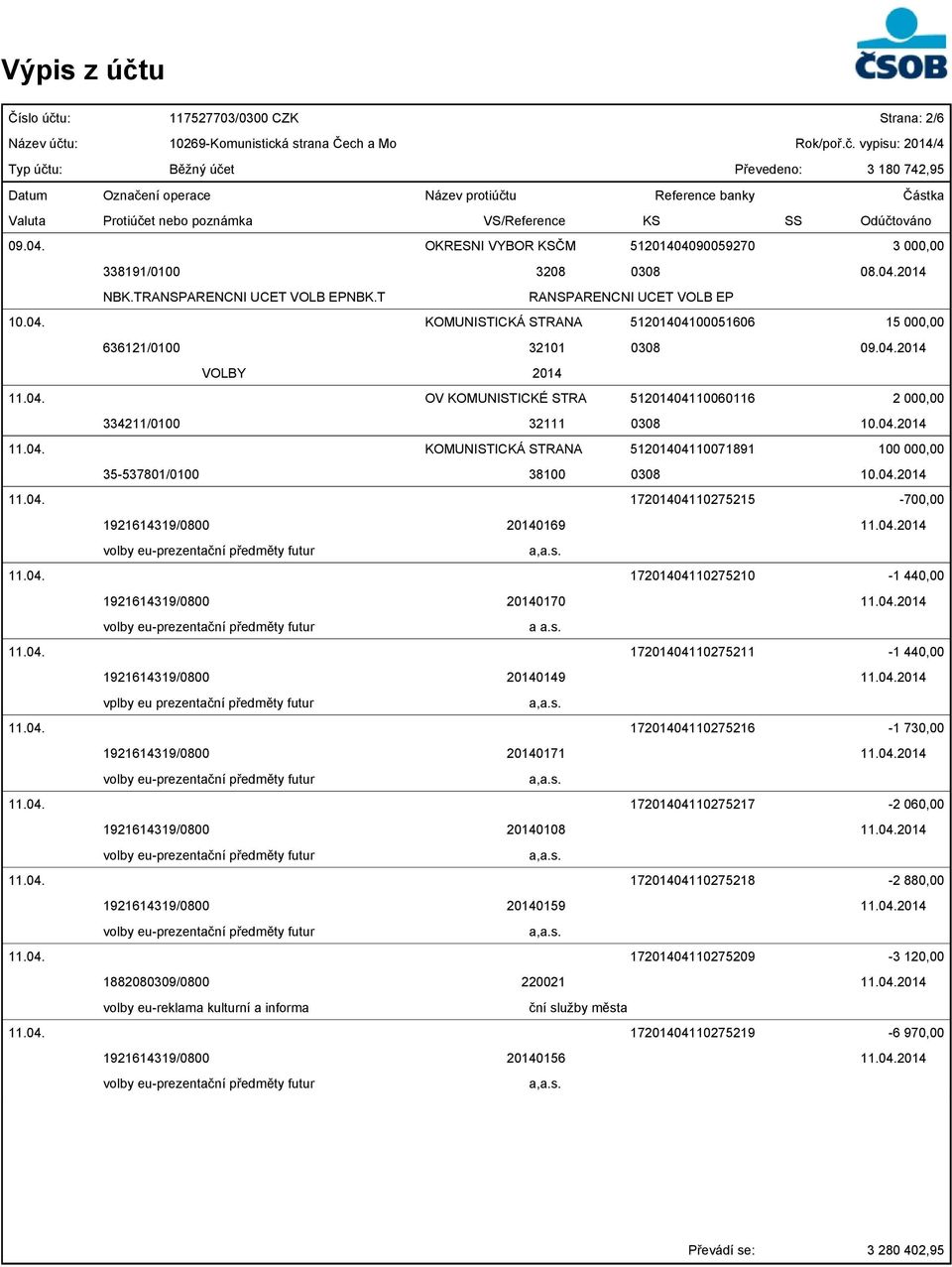 04.2014 11.04. KOMUNISTICKÁ STRANA 51201404110071891 100 000,00 35-537801/0100 38100 0308 10.04.2014 11.04. 17201404110275215-700,00 1921614319/0800 20140169 11.04.2014 11.04. 17201404110275210-1 440,00 1921614319/0800 20140170 11.