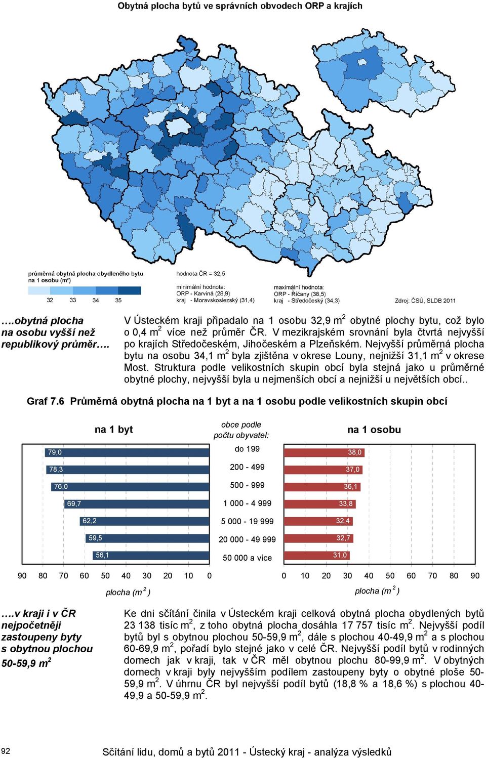 Nejvyšší průměrná plocha bytu na osobu 34,1 m 2 byla zjištěna v okrese Louny, nejnižší 31,1 m 2 v okrese Most.