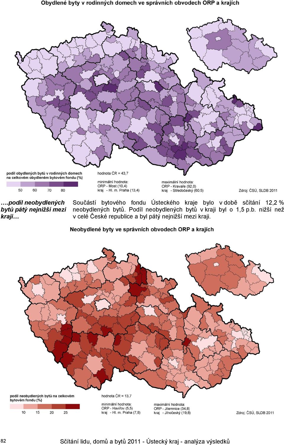 Podíl neobydlených bytů v kraji byl o 1,5 p.b. nižší než v celé České republice a byl pátý nejnižší mezi kraji.