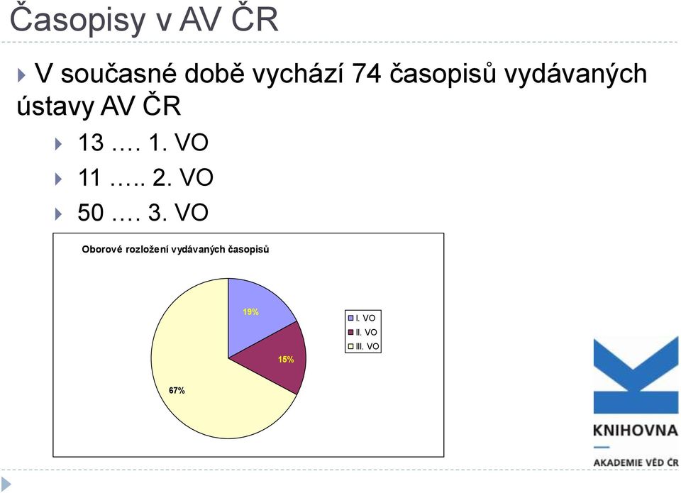 . 2. VO 50. 3.