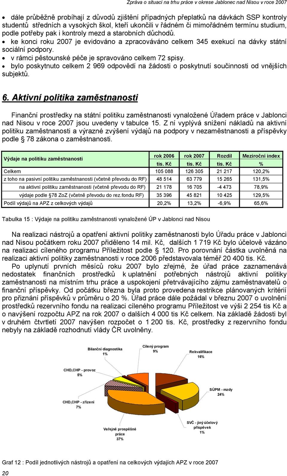 bylo poskytnuto celkem 2 969 odpovědí na žádosti o poskytnutí součinnosti od vnějších subjektů. 6.