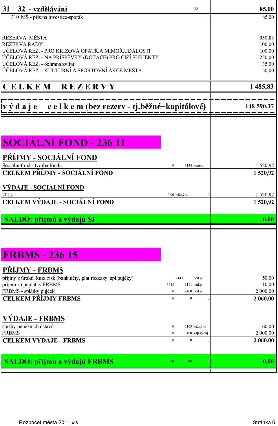 - KULTURNÍ A SPORTOVNÍ AKCE MĚSTA 50,00 C E L K E M R E Z E R V Y 1 485,83 v ý d a j e c e l k e m (bez rezerv - tj.