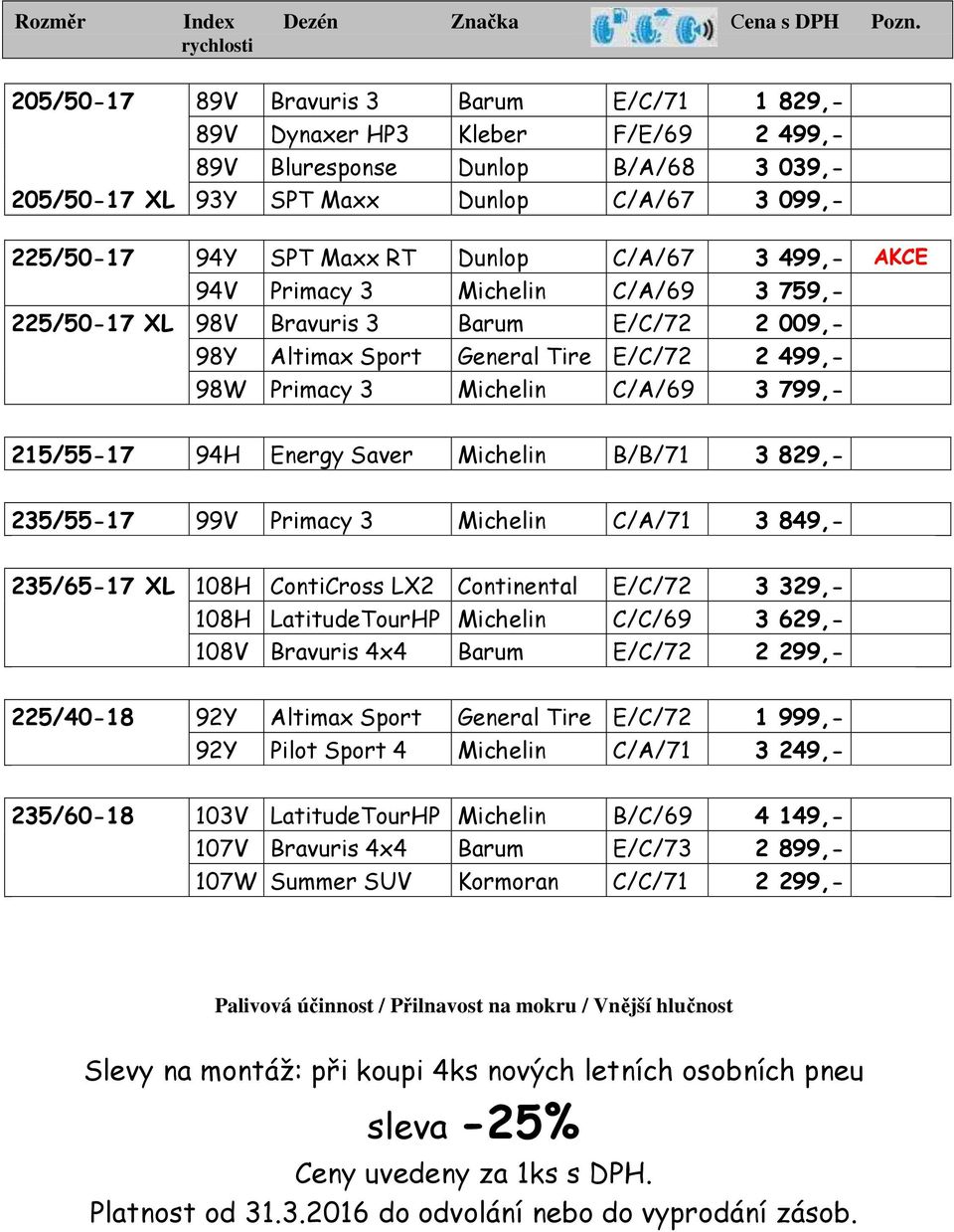 215/55-17 94H Energy Saver Michelin B/B/71 3 829,- 235/55-17 99V Primacy 3 Michelin C/A/71 3 849,- 235/65-17 XL 108H ContiCross LX2 Continental E/C/72 3 329,- 108H LatitudeTourHP Michelin C/C/69 3