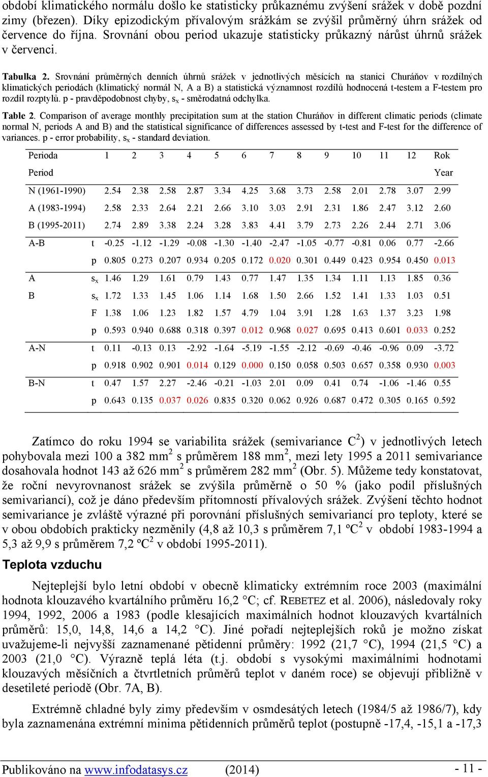 Srovnání průměrných denních úhrnů srážek v jednotlivých měsících na stanici Churáňov v rozdílných klimatických periodách (klimatický normál N, A a B) a statistická významnost rozdílů hodnocená