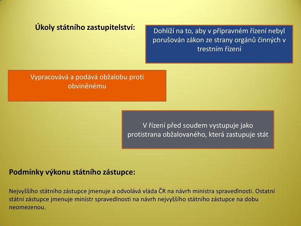 která zastupuje stát Podmínky výkonu státního zástupce: Nejvyššího státního zástupce jmenuje a odvolává vláda ČR na návrh