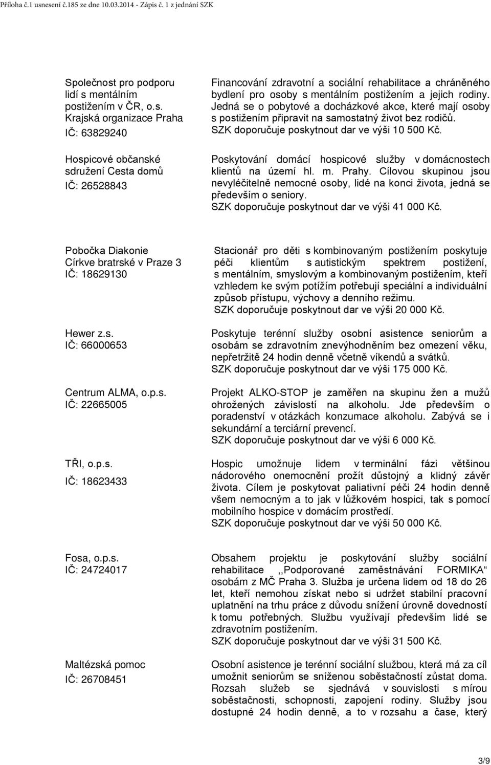 26528843 Financování zdravotní a sociální rehabilitace a chráněného bydlení pro osoby s mentálním postižením a jejich rodiny.