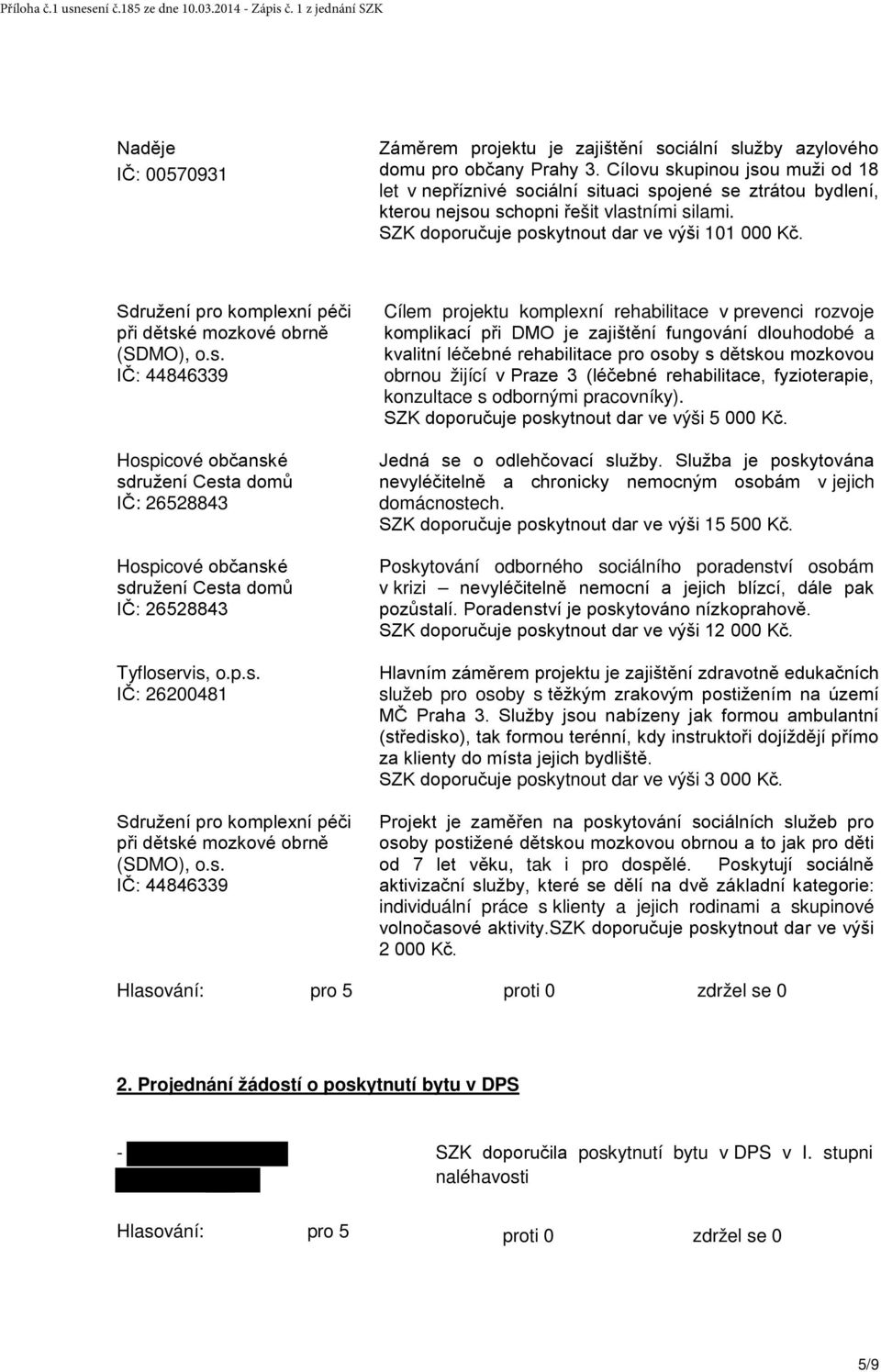 Sdružení pro komplexní péči při dětské mozkové obrně (SDMO), o.s. IČ: 44846339 Hospicové občanské sdružení Cesta domů IČ: 26528843 Hospicové občanské sdružení Cesta domů IČ: 26528843 Tyfloservis, o.p.s. IČ: 26200481 Sdružení pro komplexní péči při dětské mozkové obrně (SDMO), o.