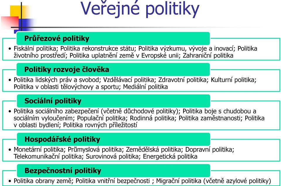 Sociální politiky Politika sociálního zabezpečení (včetně důchodové politiky); Politika boje s chudobou a sociálním vyloučením; Populační politika; Rodinná politika; Politika zaměstnanosti; Politika