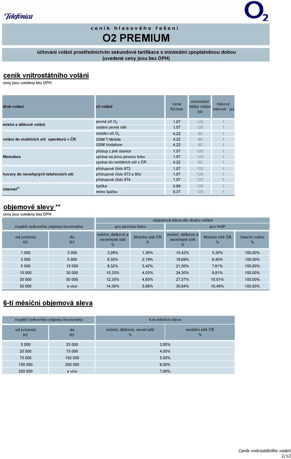 zpráva na jinou pevnou linku,07 20 zpráva do mobilních sítí v ČR 4,22 60 přístupové číslo 972,07 20 přístupové číslo 973 a 95x,07 20 přístupové číslo 974,07 20 špička 0,89 20 mimo špičku 0,37 20