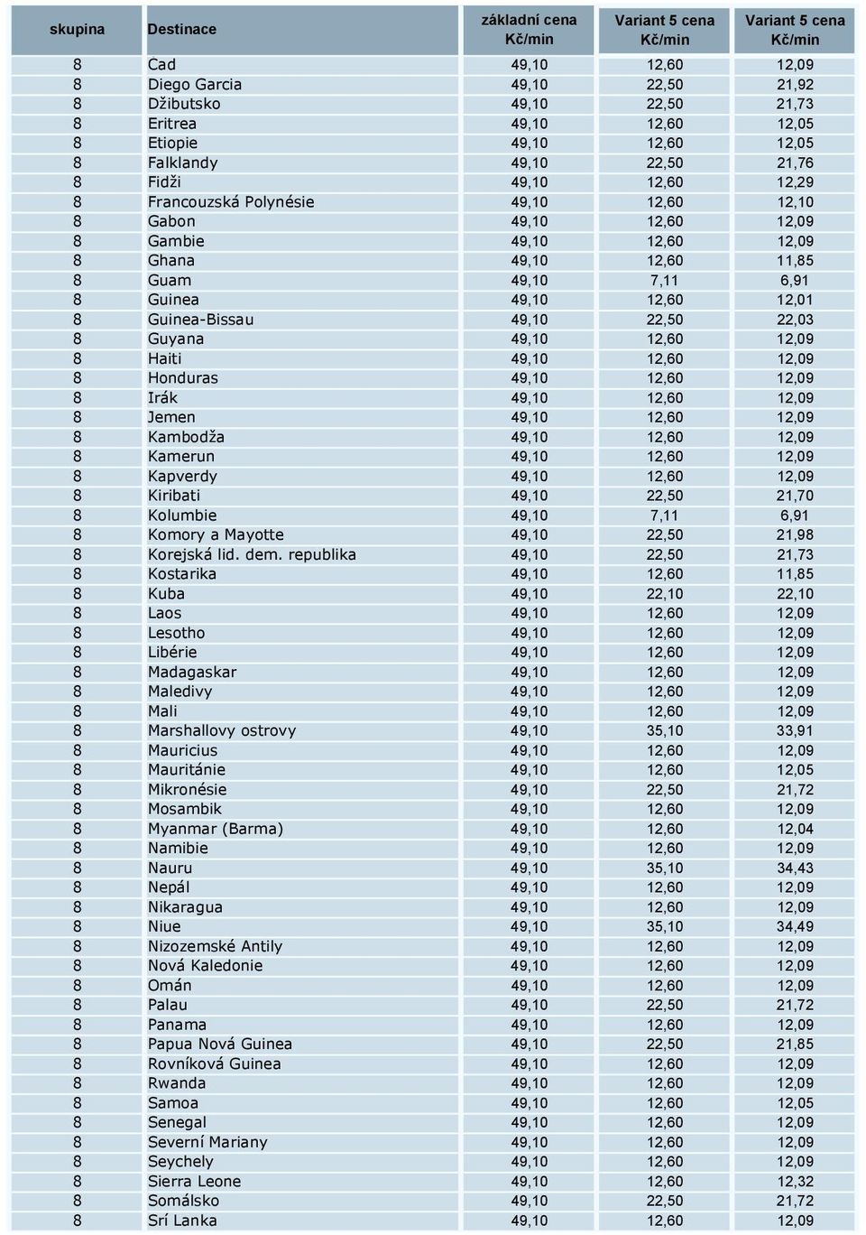 49,0 2,60 8 Honduras 49,0 2,60 8 Irák 49,0 2,60 8 Jemen 49,0 2,60 8 Kambodža 49,0 2,60 8 Kamerun 49,0 2,60 8 Kapverdy 49,0 2,60 8 Kiribati 49,0 22,50 2,70 8 Kolumbie 49,0 7, 6,9 8 Komory a Mayotte