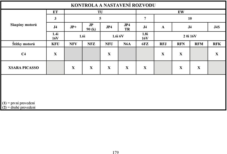 8i 16V 2 0i 16V Štítky motorů KFU NFV NFZ NFU N6A 6FZ RFJ RFN RFM